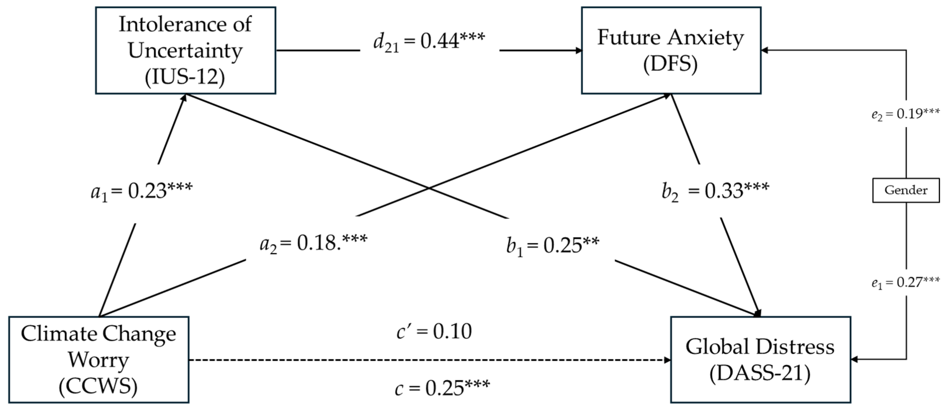 Climate 12 00118 g005