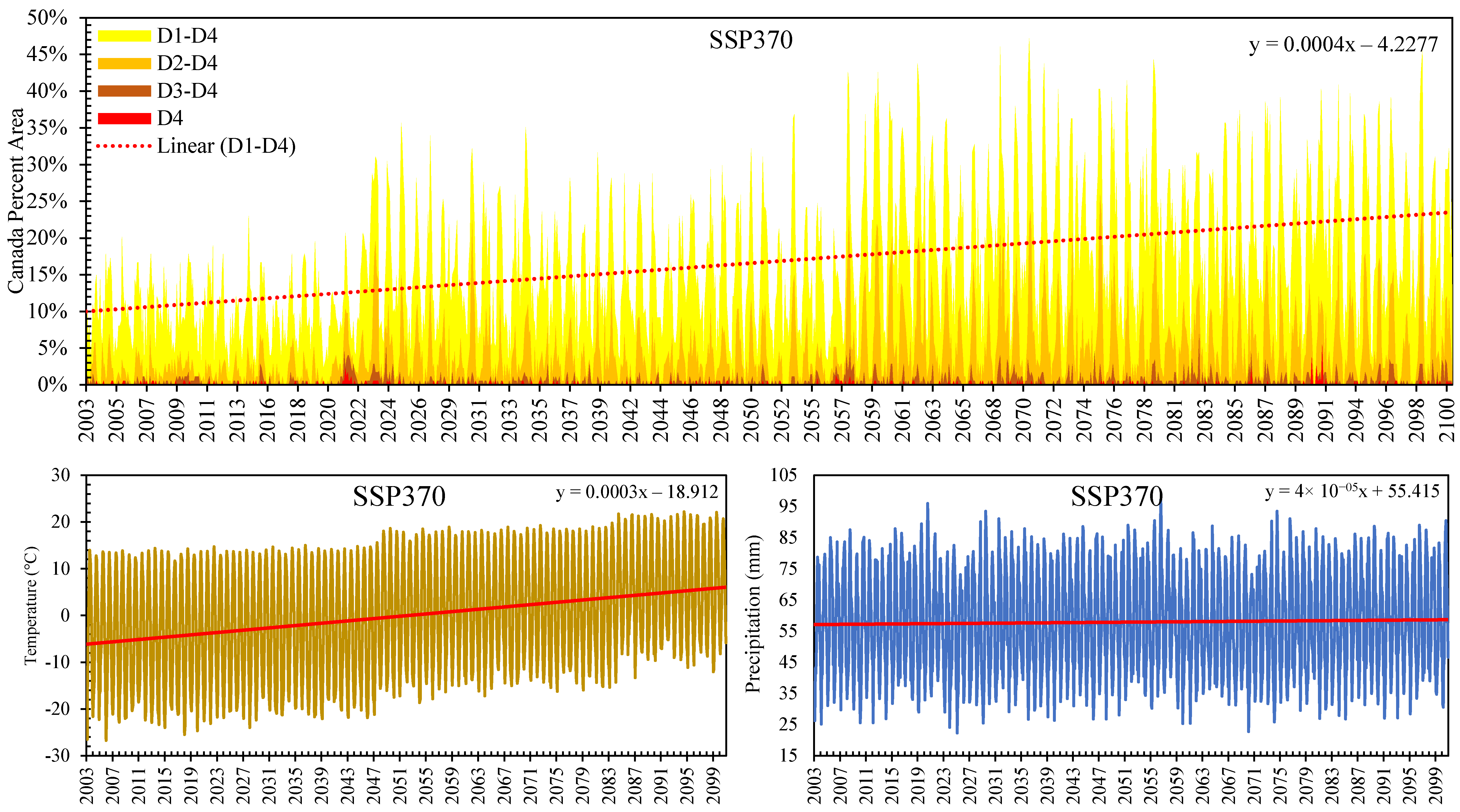 Climate 12 00119 g009