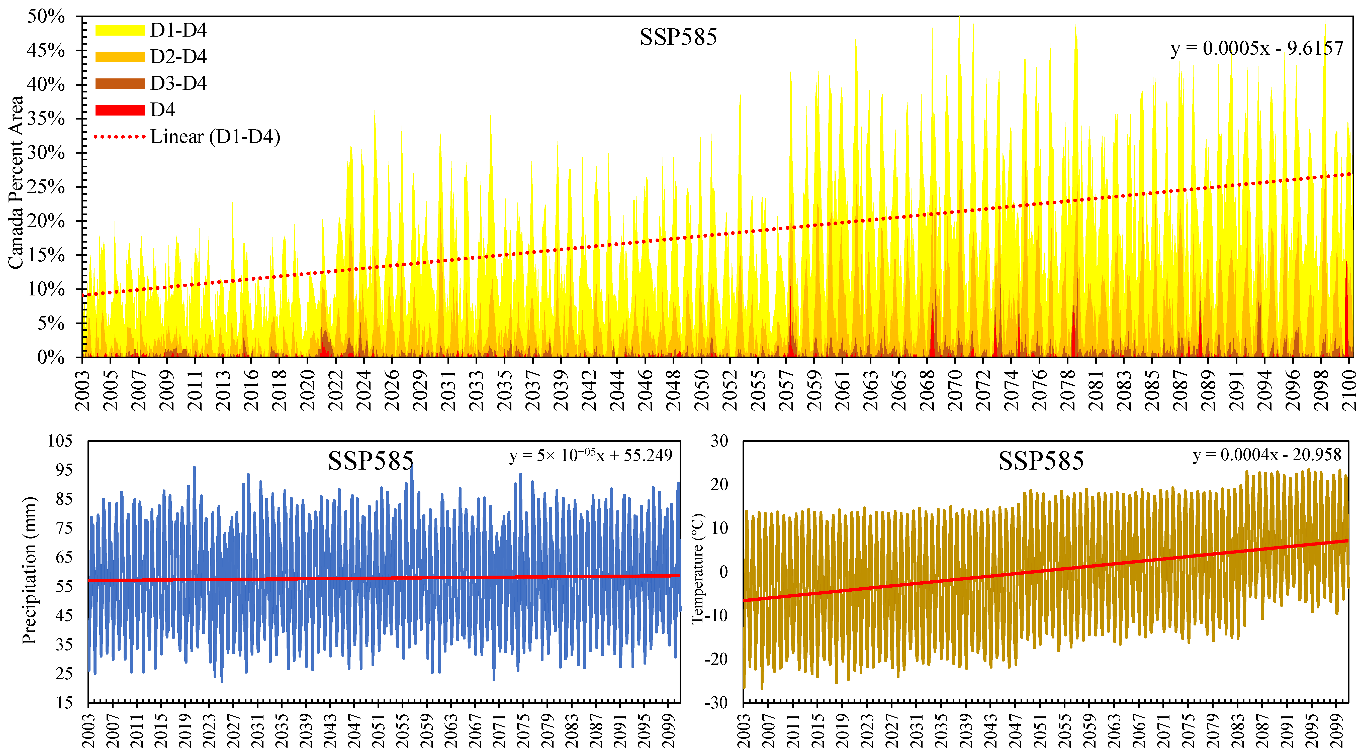 Climate 12 00119 g010