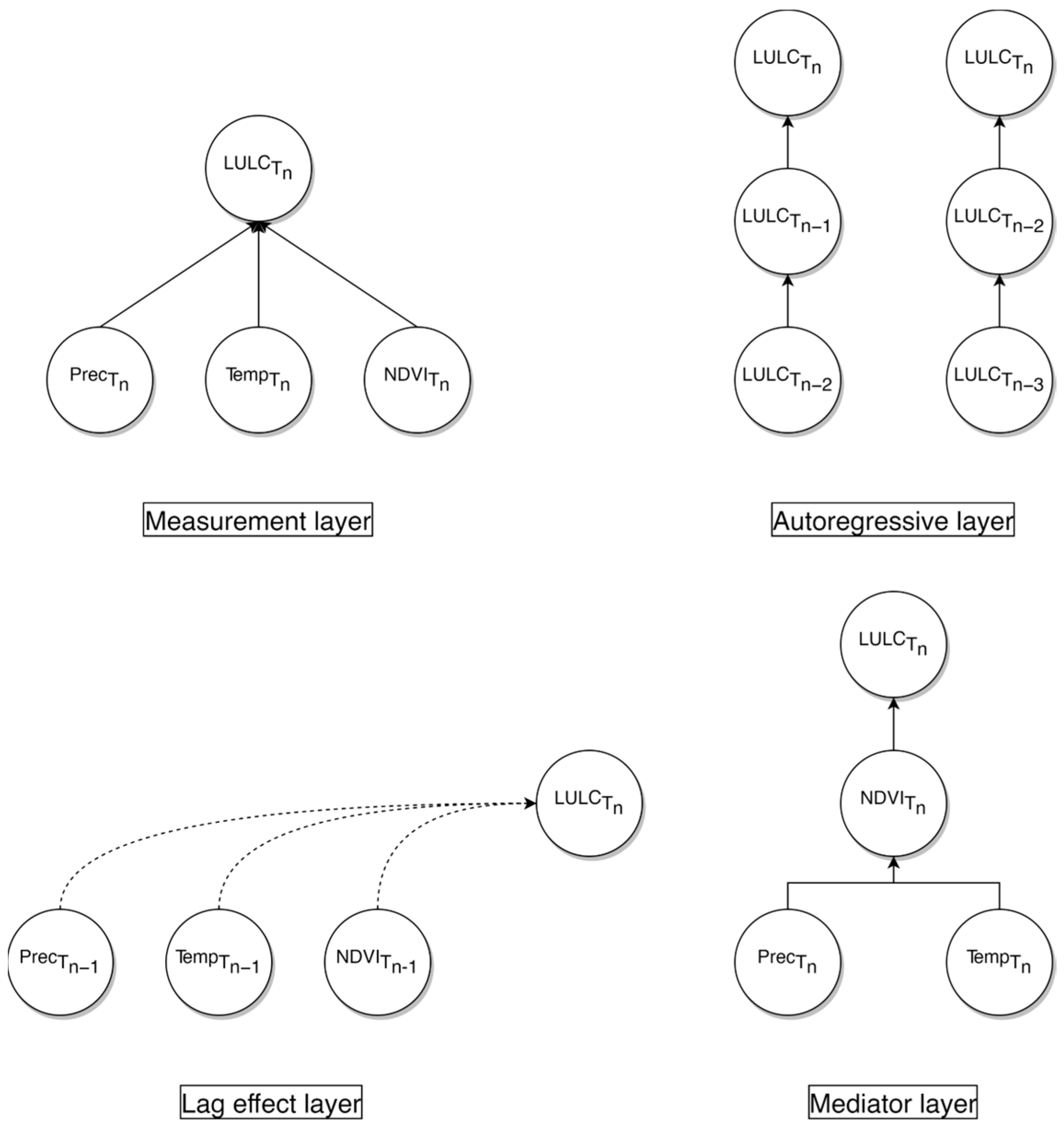 Climate 12 00120 g002