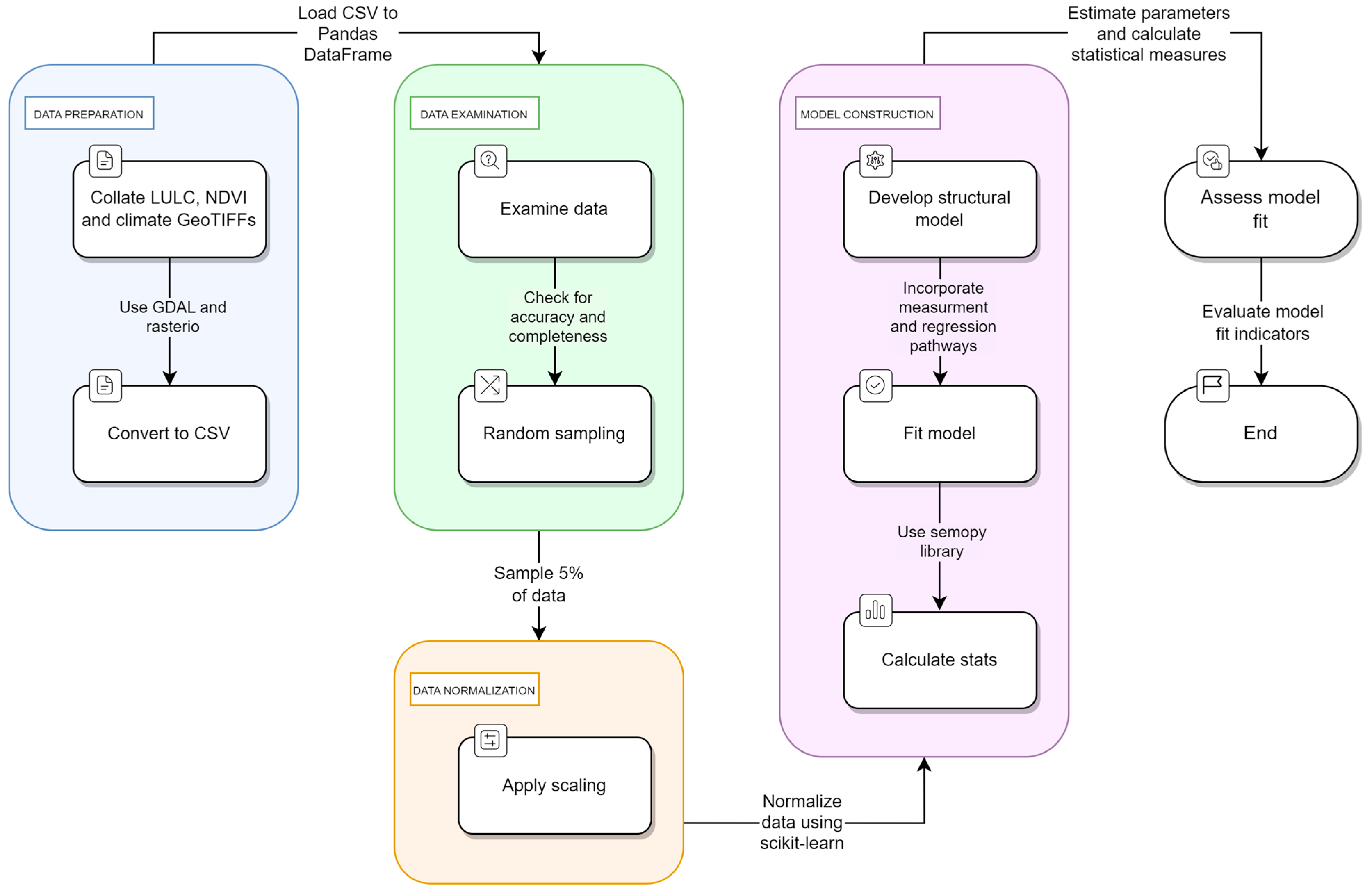 Climate 12 00120 g004