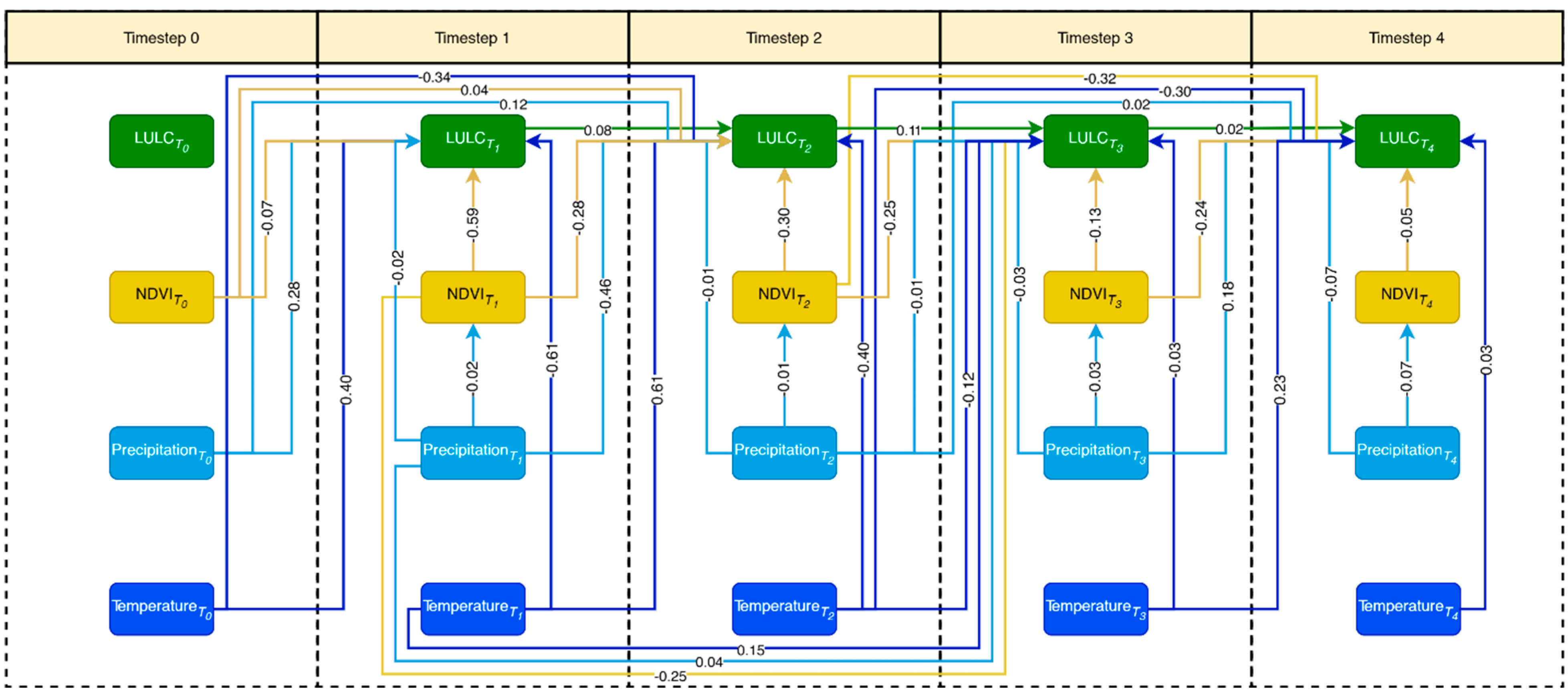 Climate 12 00120 g005