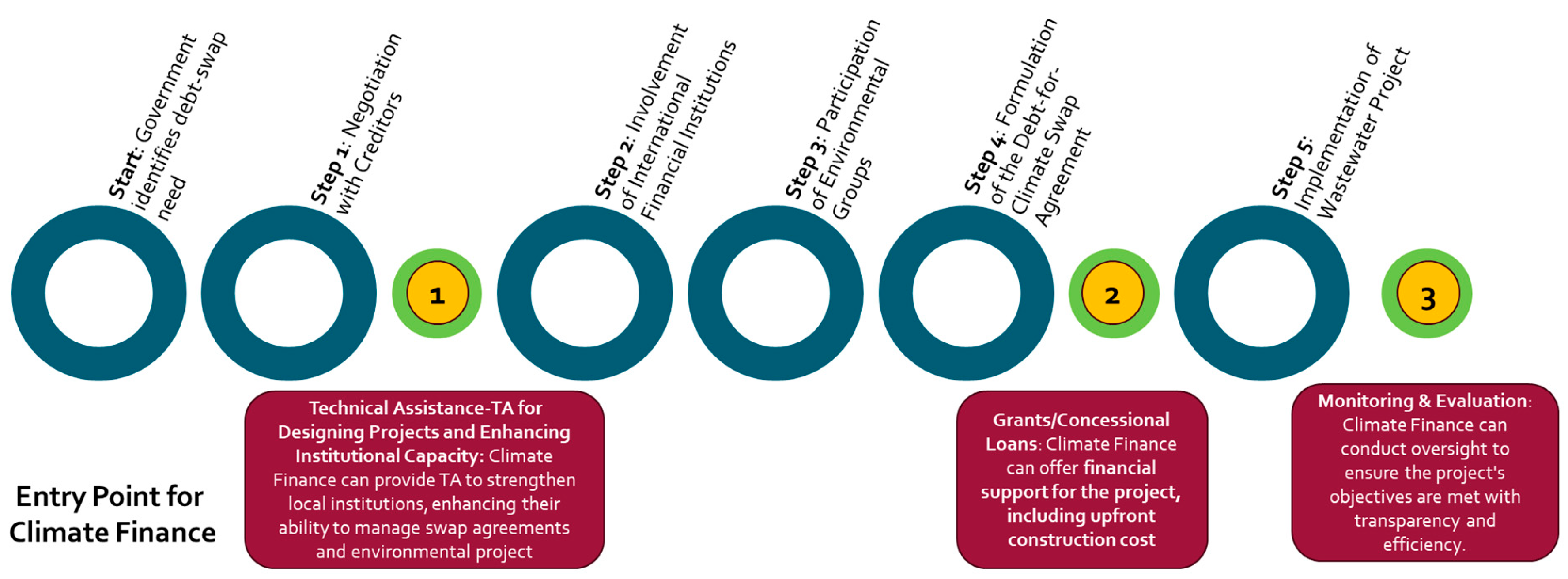 Climate 12 00122 g003