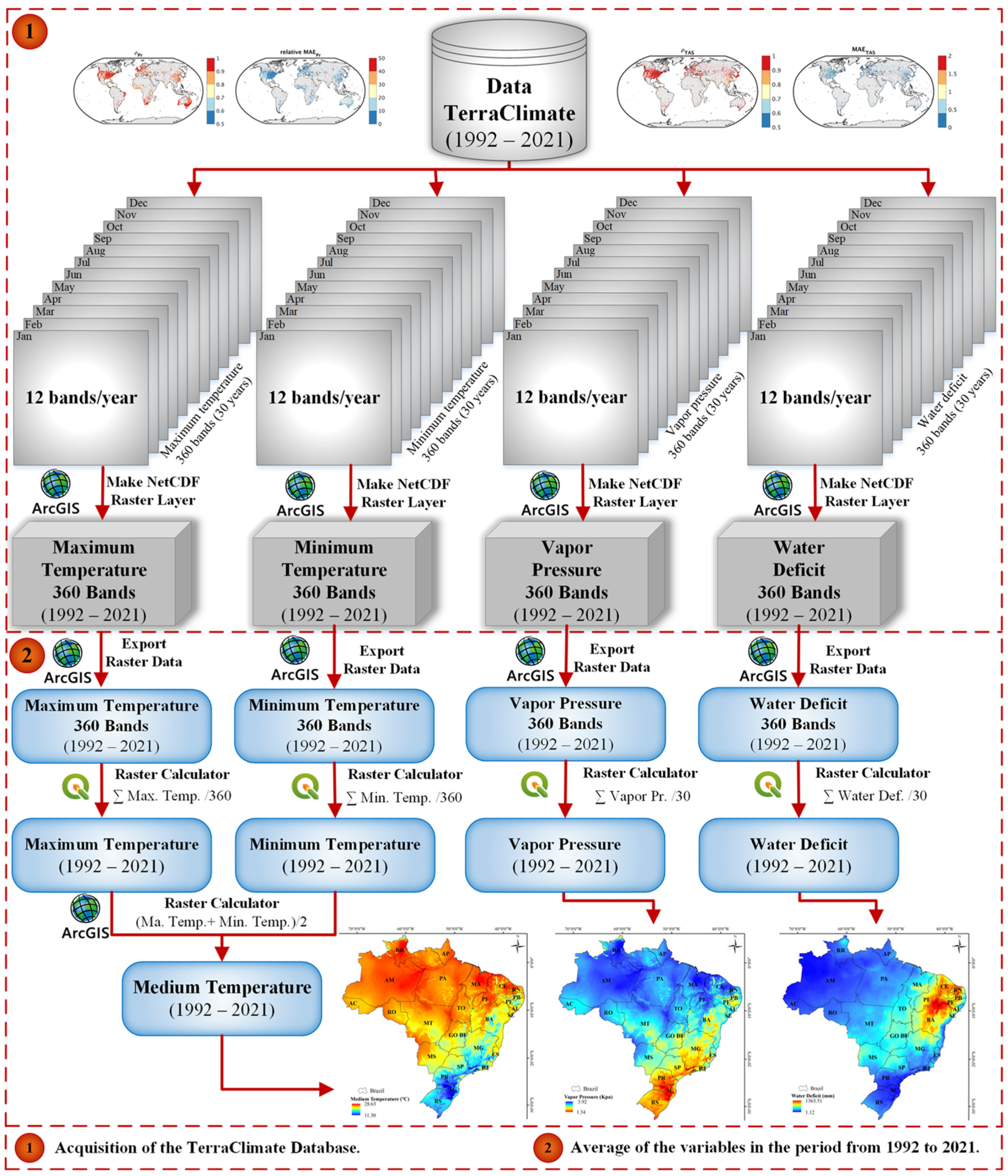 Climate 12 00123 g002