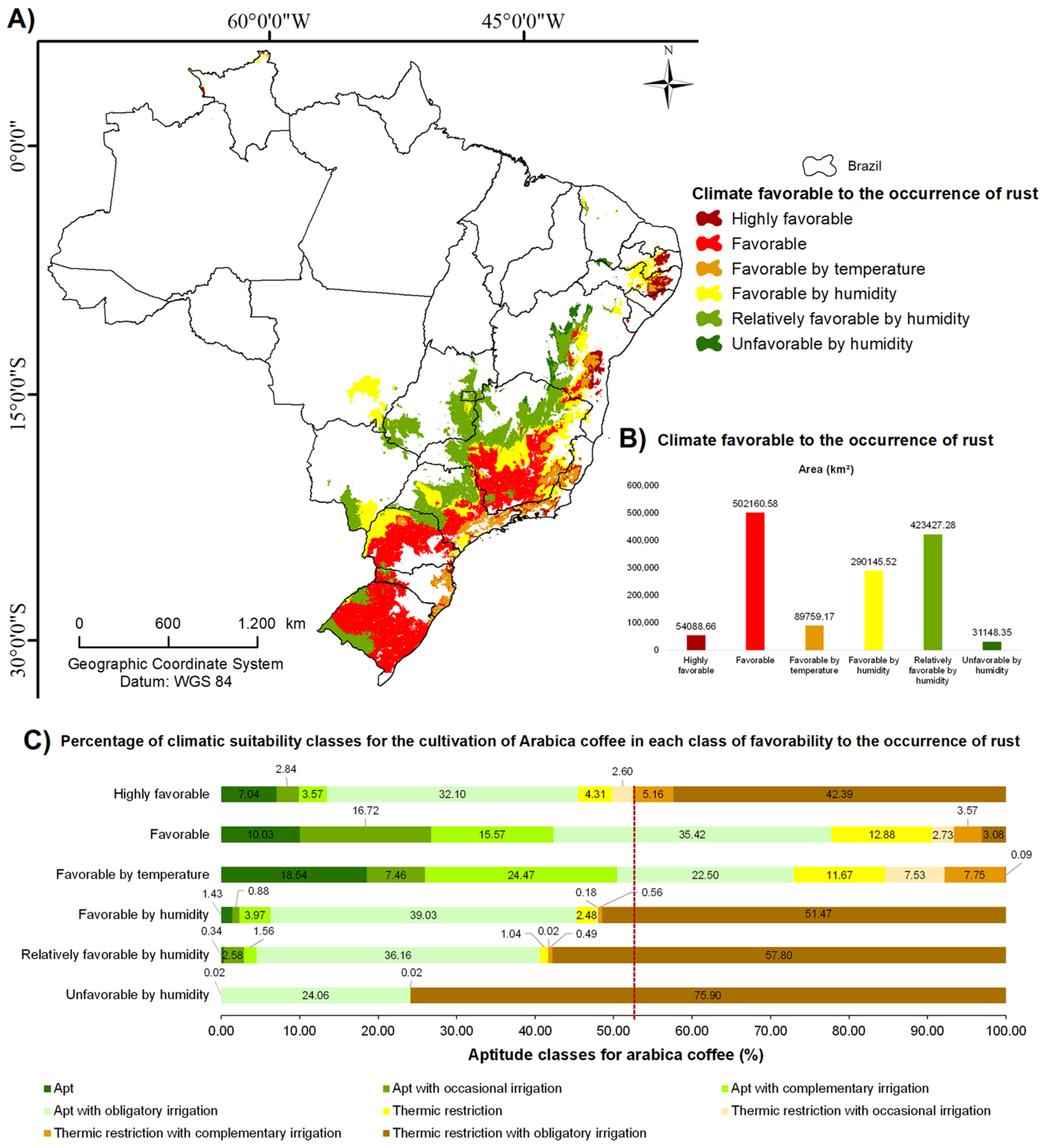 Climate 12 00123 g005