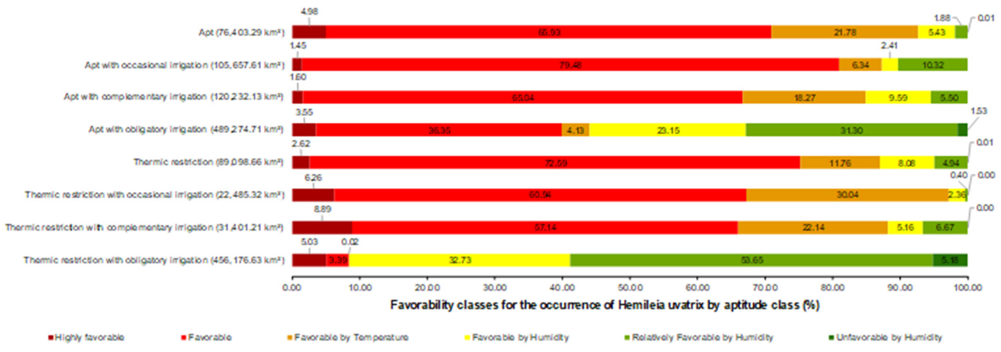 Climate 12 00123 g006