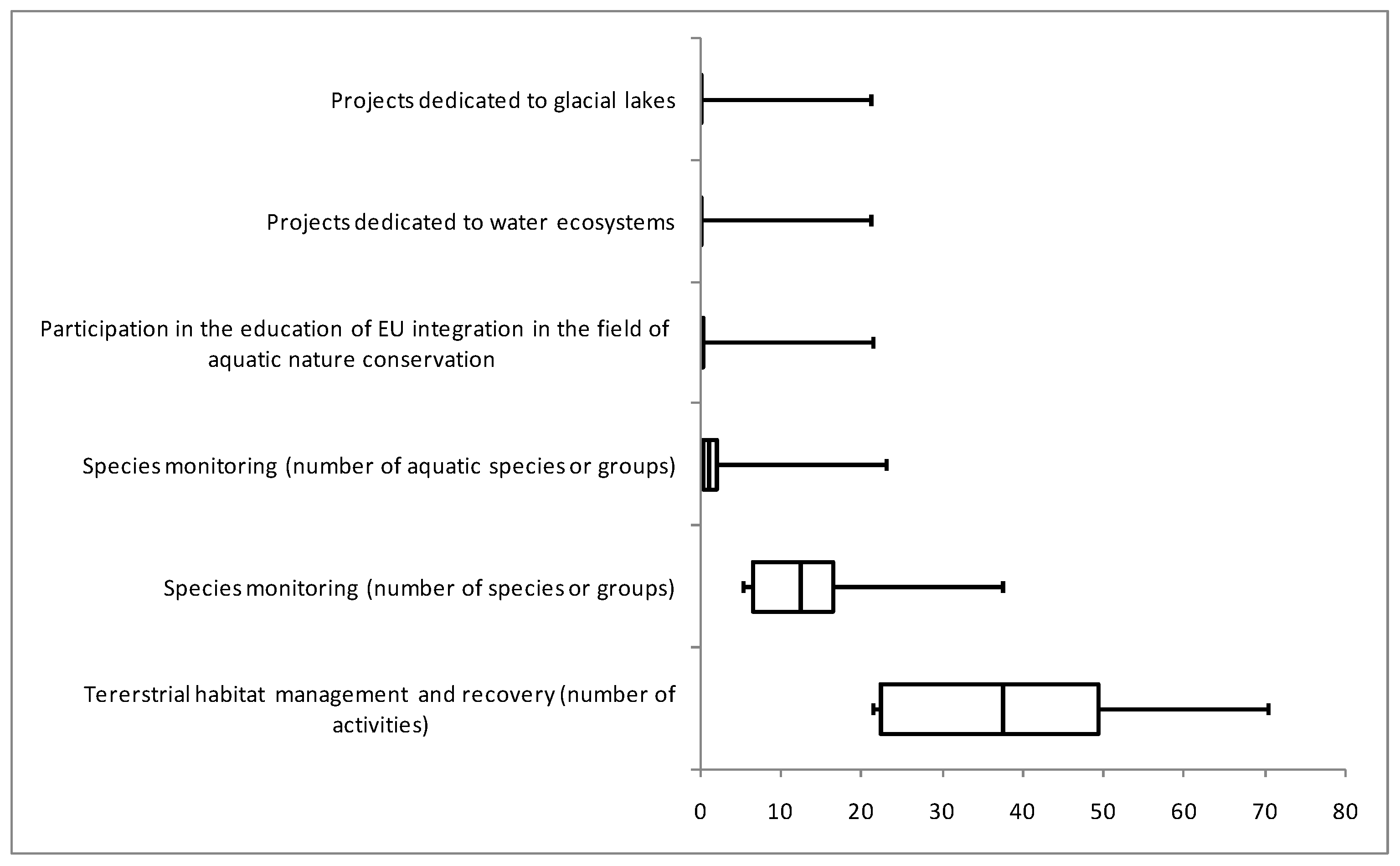 Climate 12 00124 g008