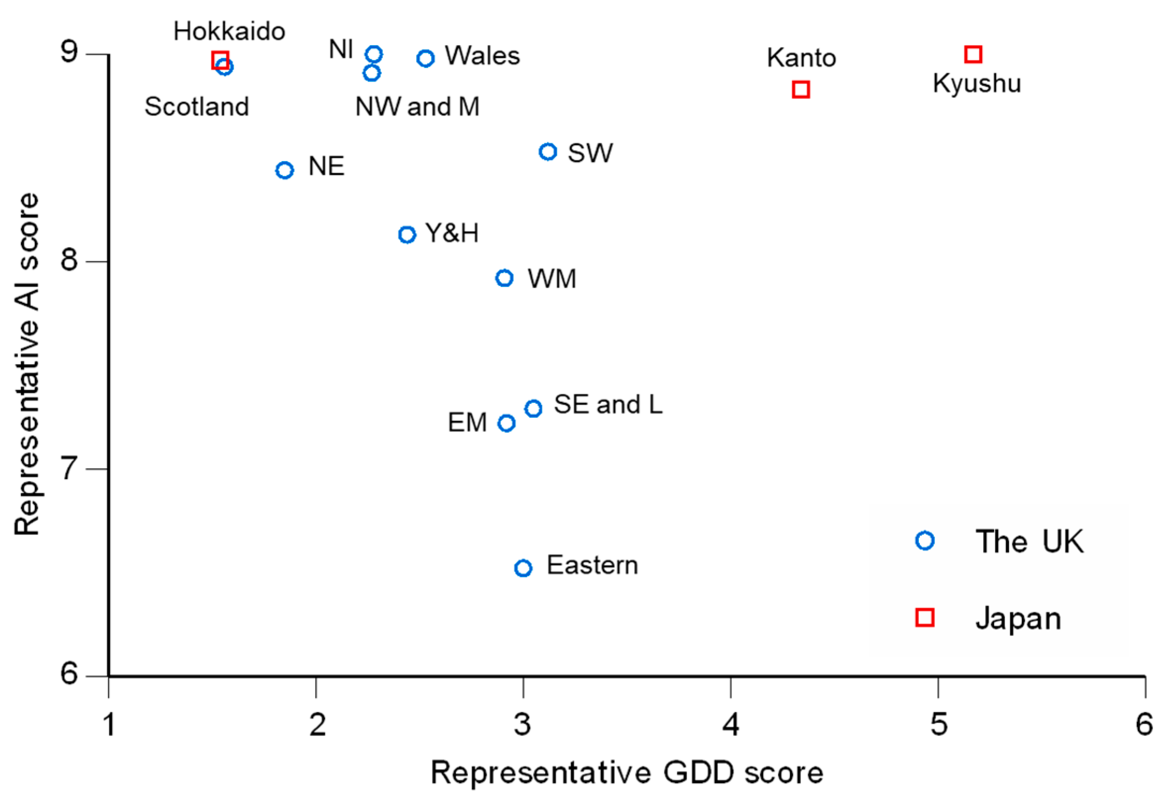 Climate 12 00125 g005 Climate 12 00125 g005