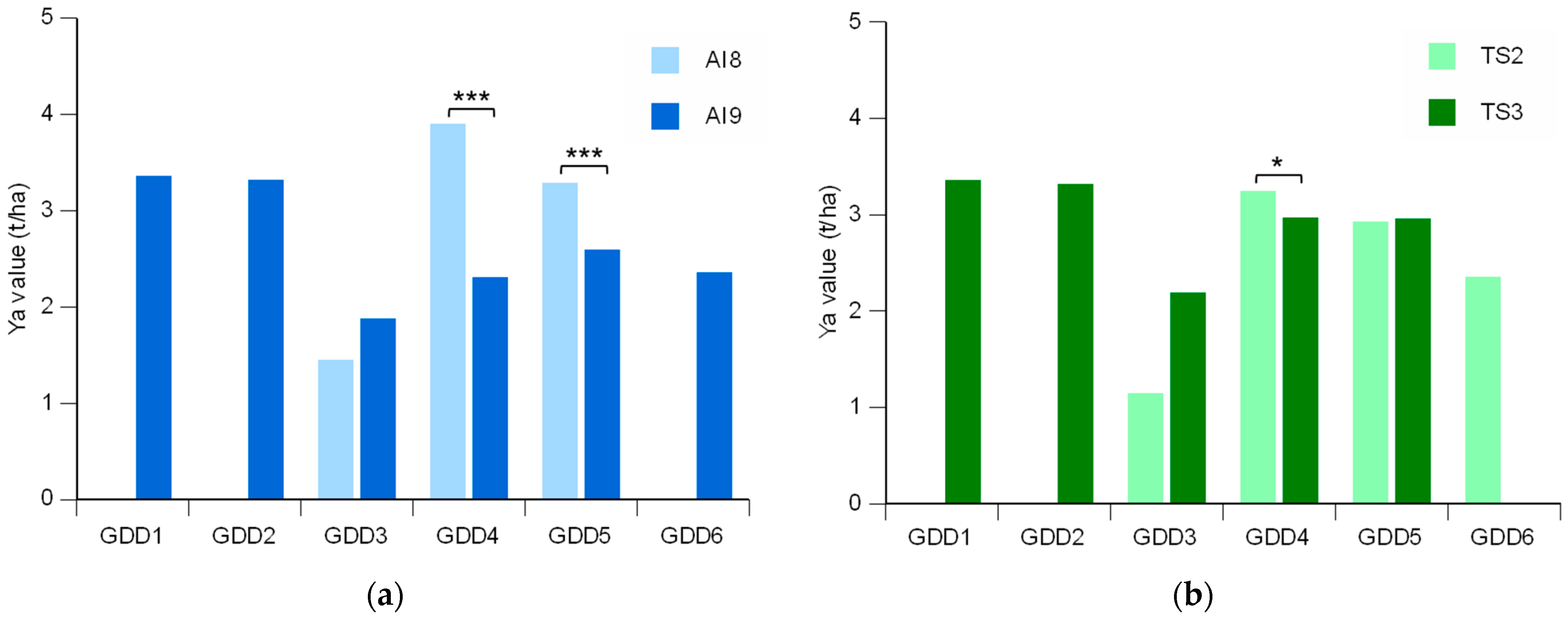 Climate 12 00125 g007 Climate 12 00125 g007