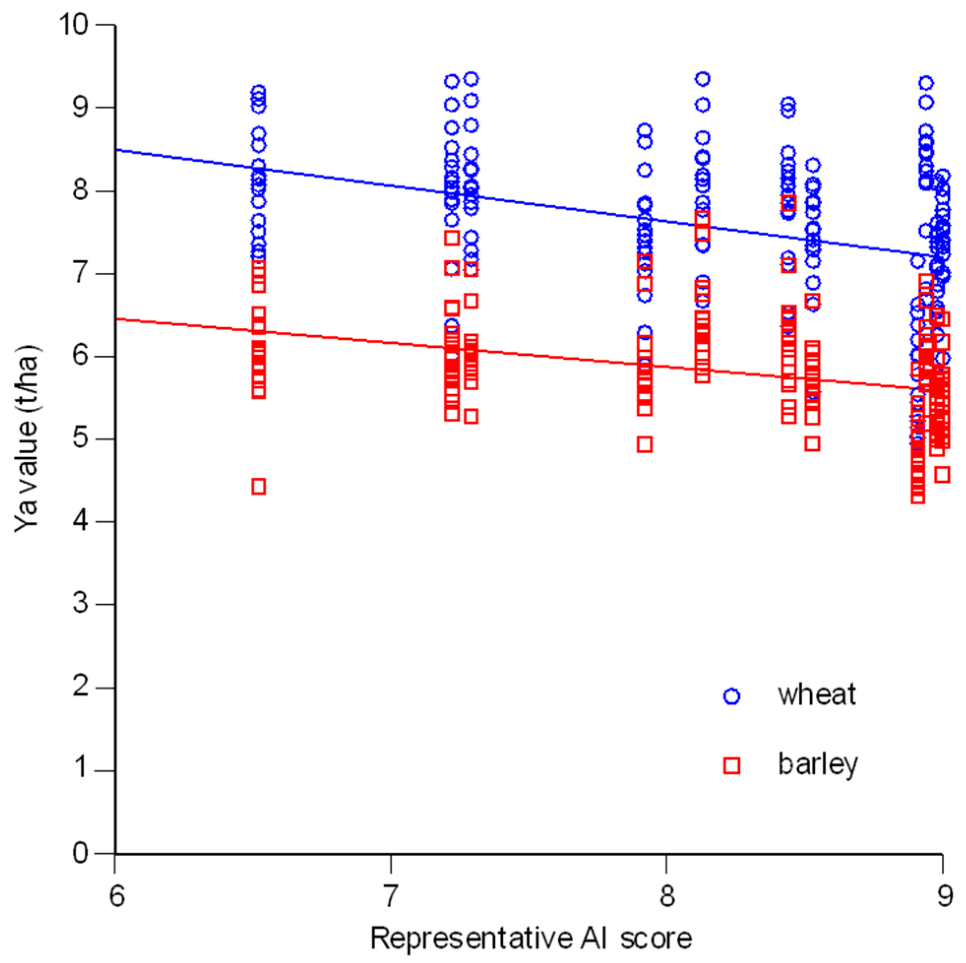 Climate 12 00125 g008 Climate 12 00125 g008