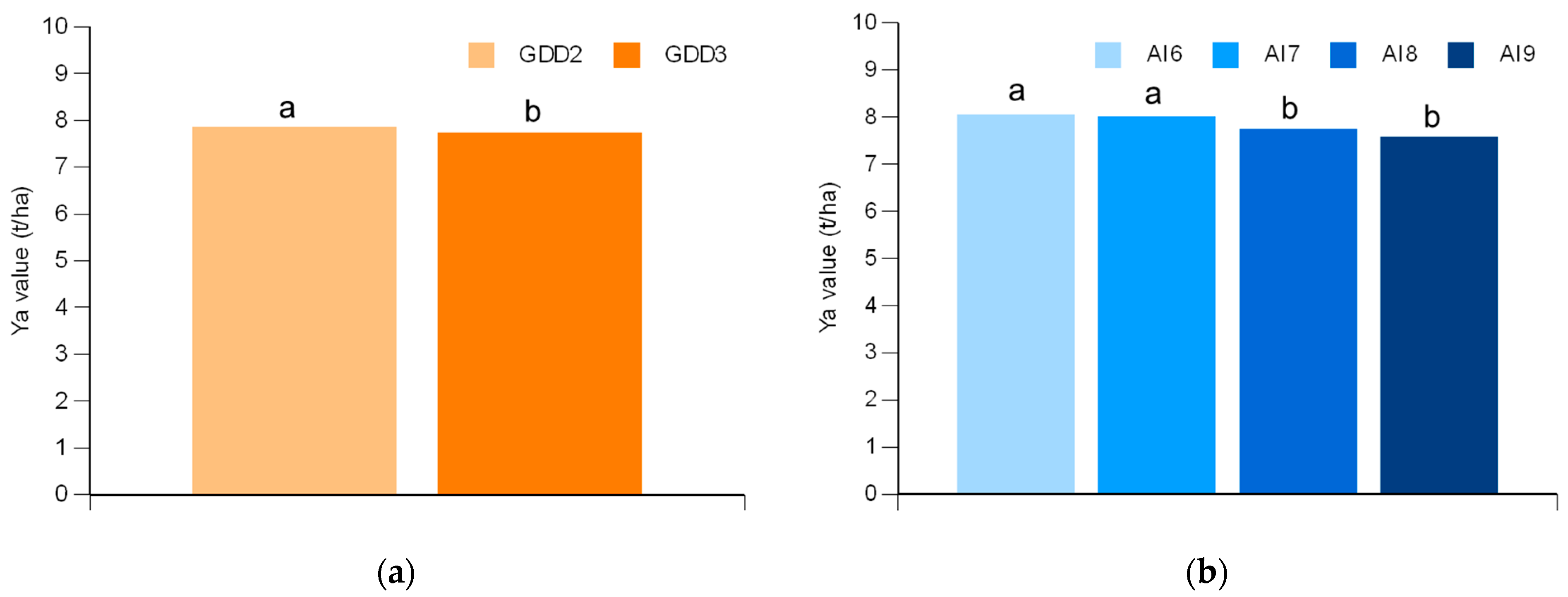 Climate 12 00125 g009 Climate 12 00125 g009