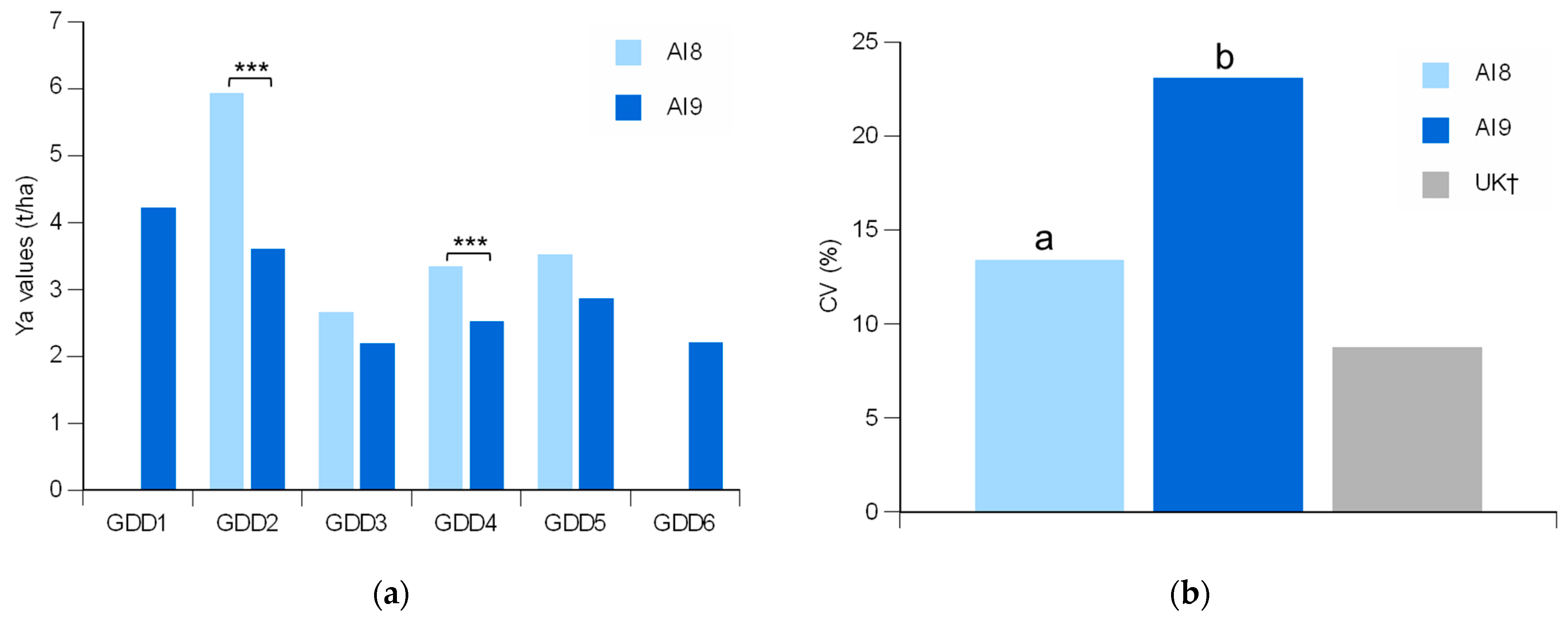 Climate 12 00125 g010 Climate 12 00125 g010