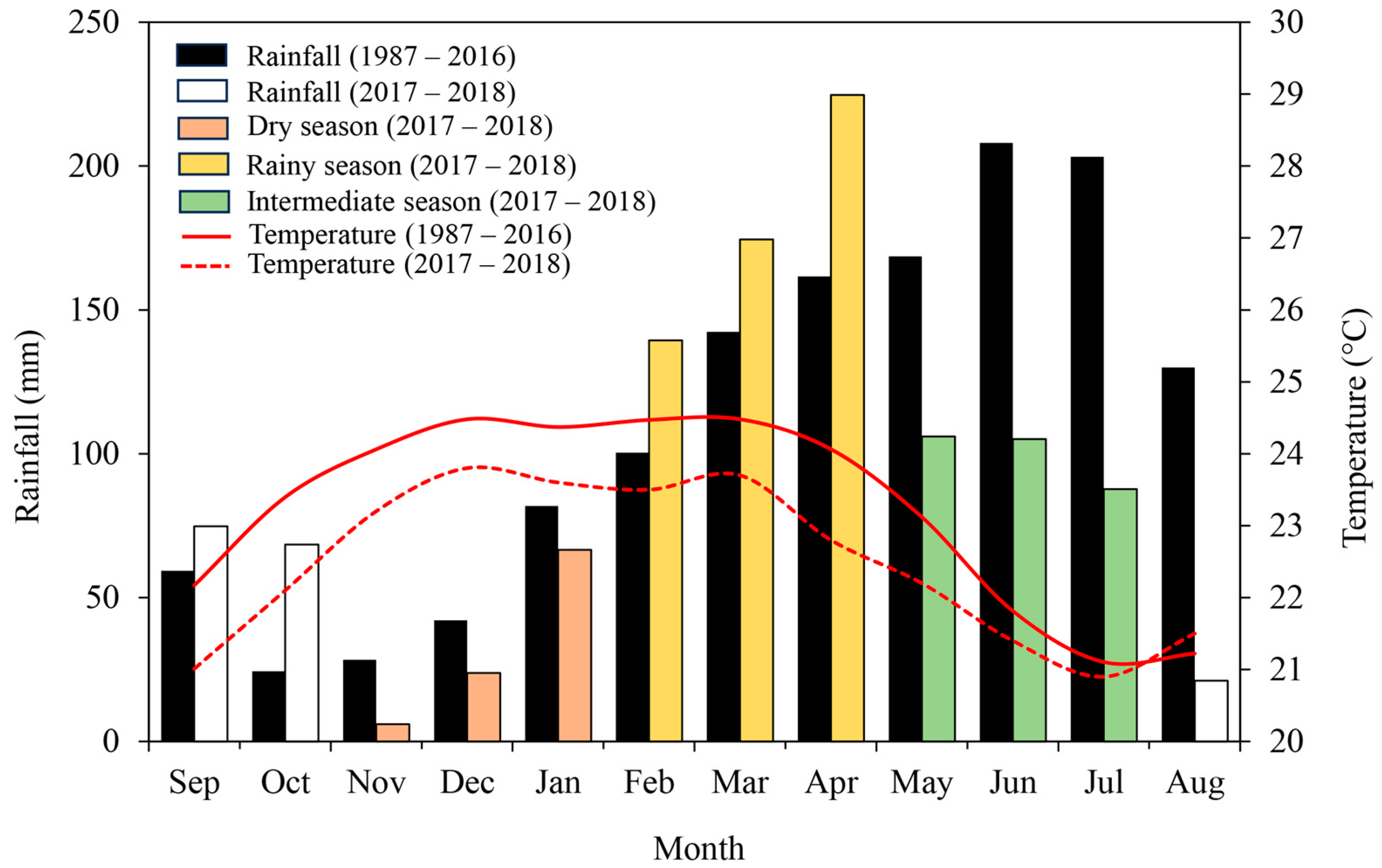 Climate 12 00128 g001 Climate 12 00128 g001