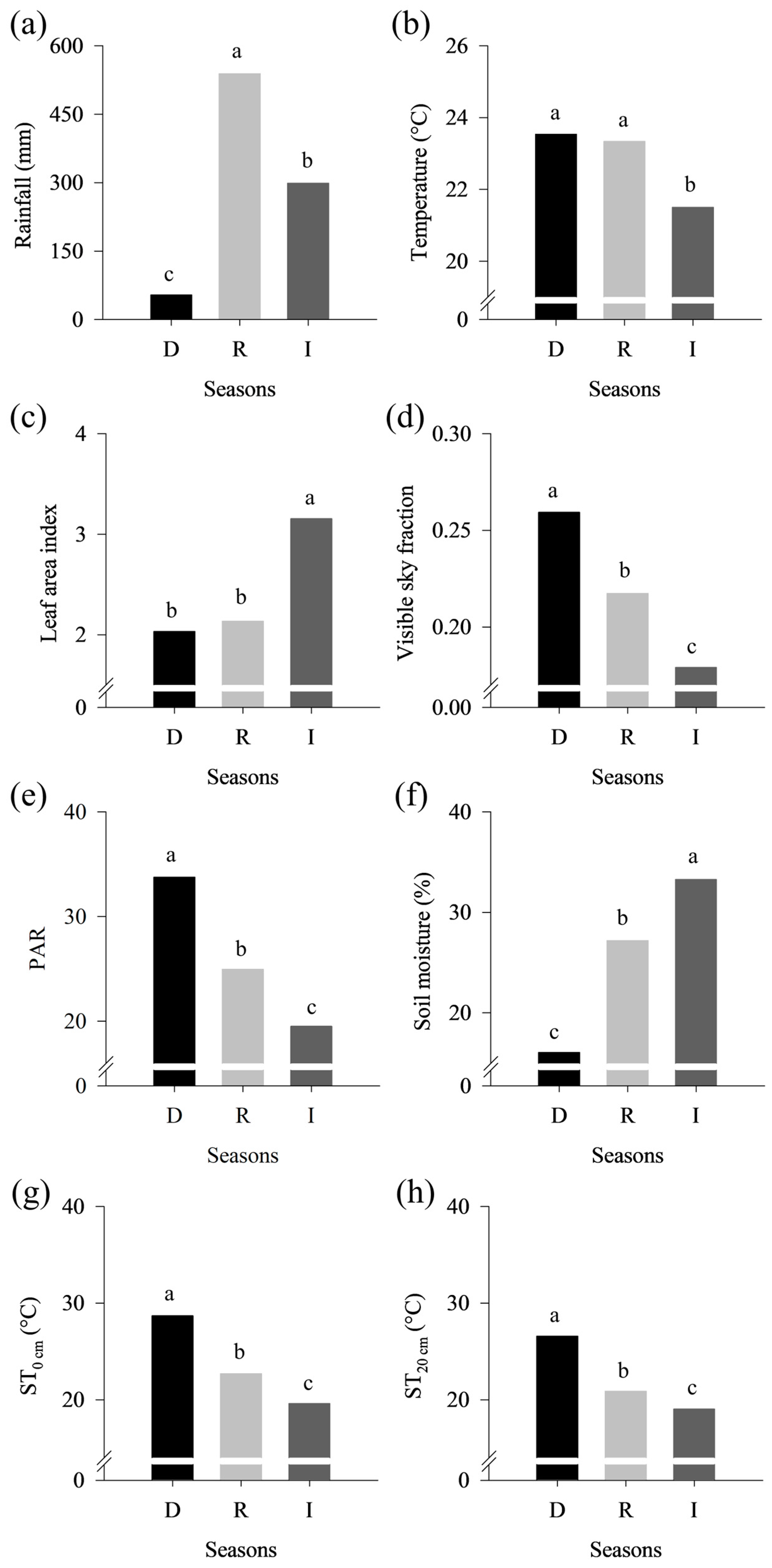 Climate 12 00128 g002 Climate 12 00128 g002