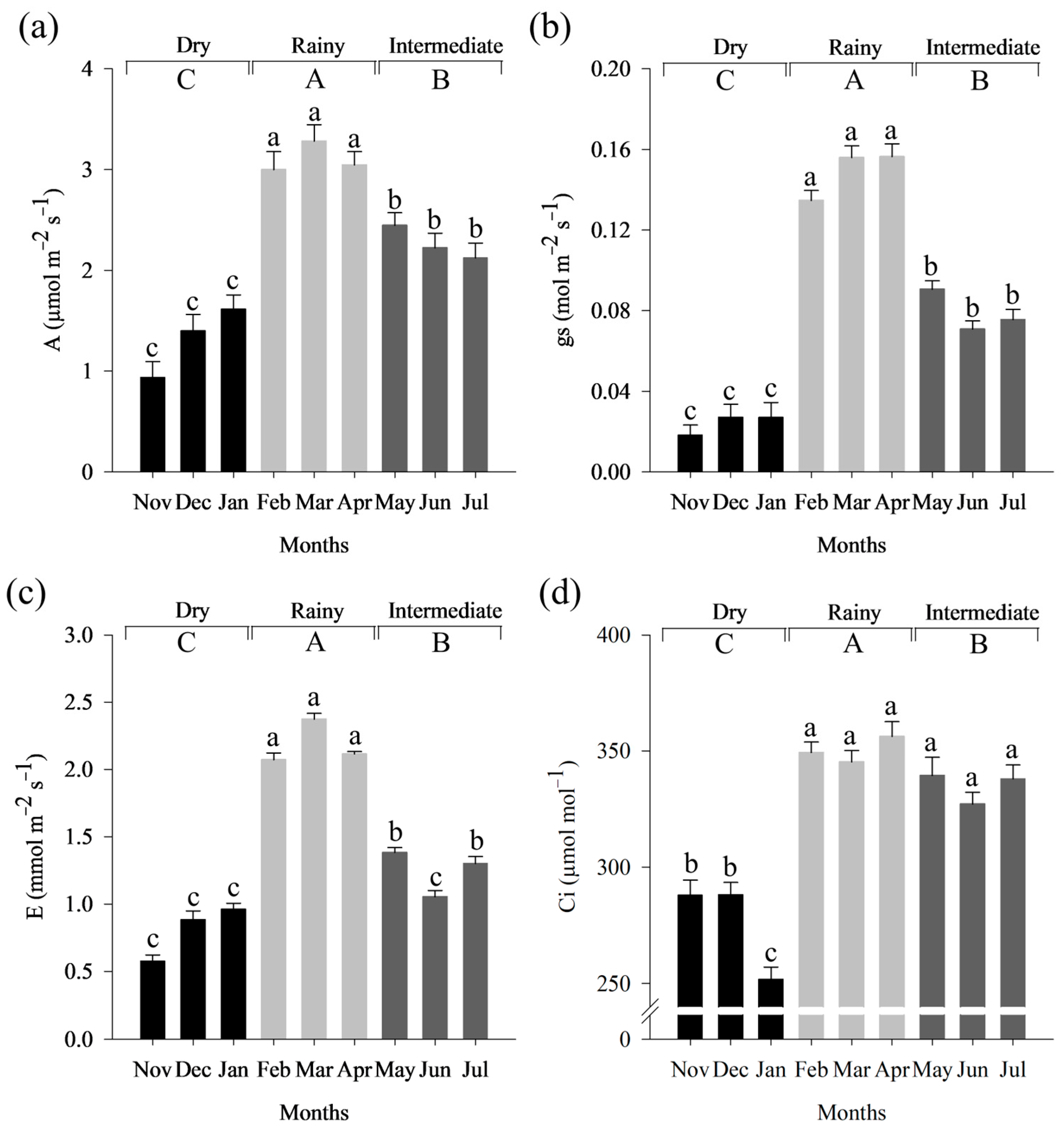 Climate 12 00128 g003 Climate 12 00128 g003