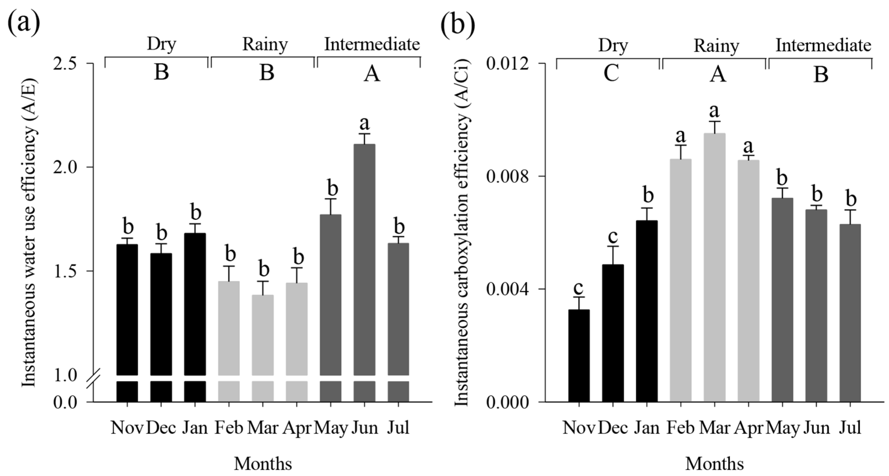 Climate 12 00128 g004 Climate 12 00128 g004
