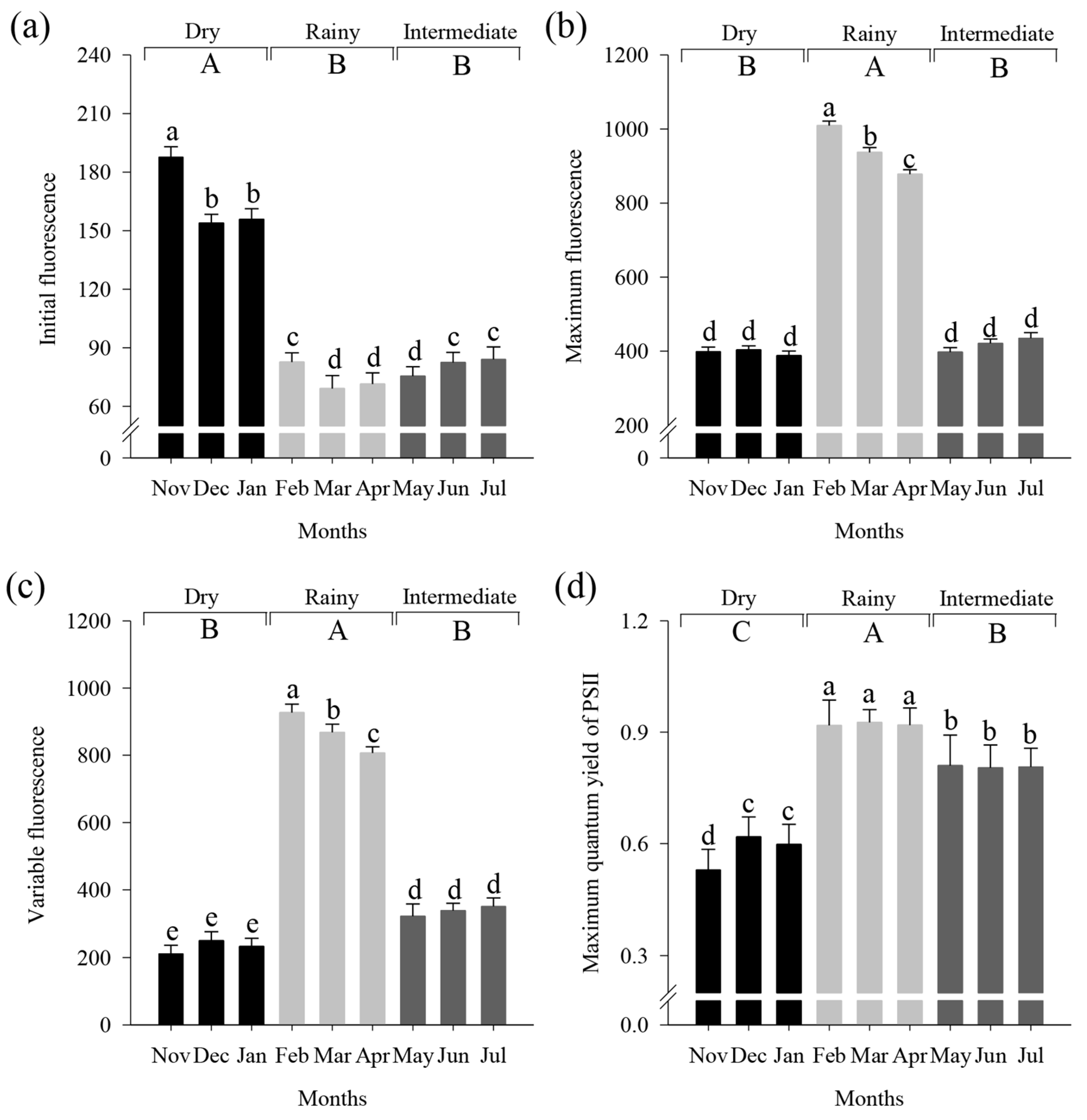 Climate 12 00128 g005 Climate 12 00128 g005