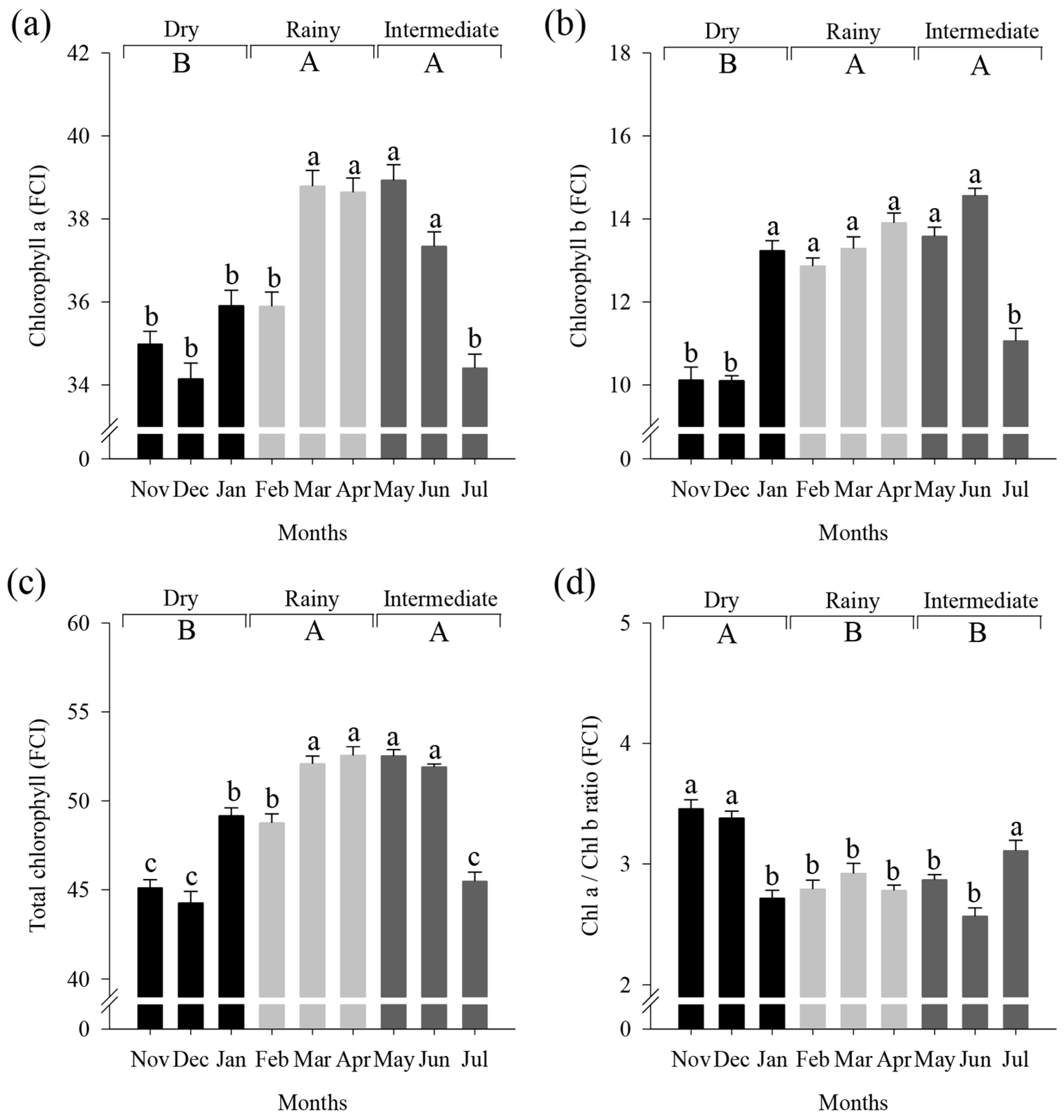 Climate 12 00128 g006 Climate 12 00128 g006