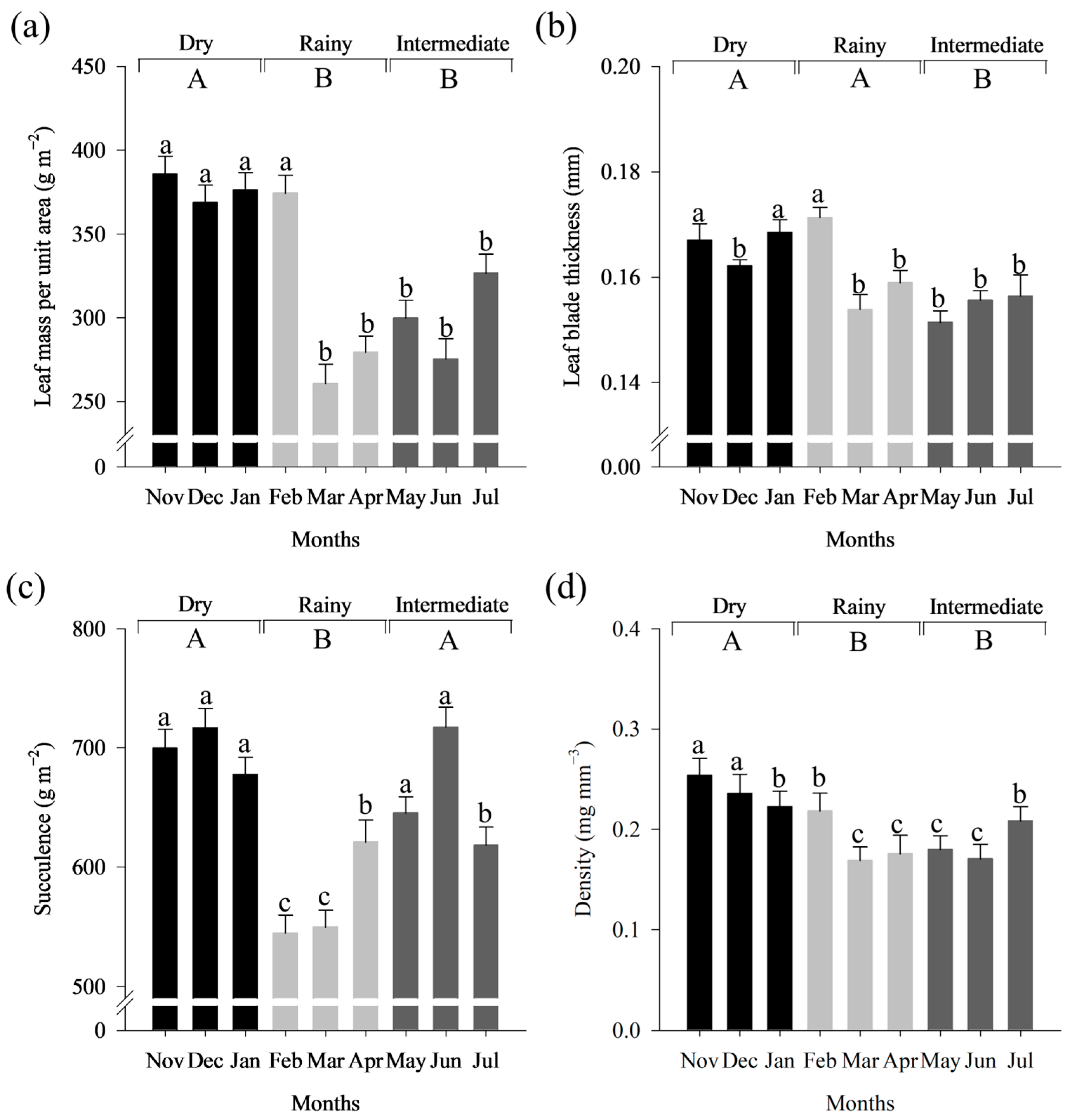 Climate 12 00128 g007 Climate 12 00128 g007