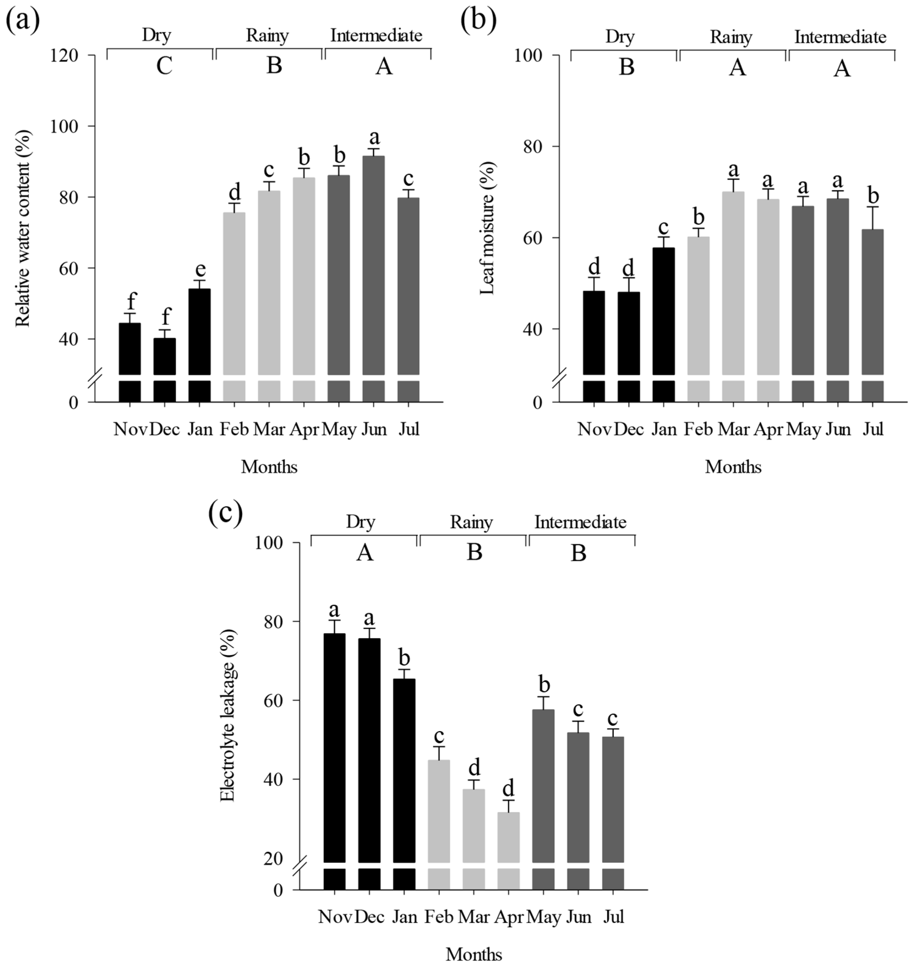 Climate 12 00128 g008 Climate 12 00128 g008