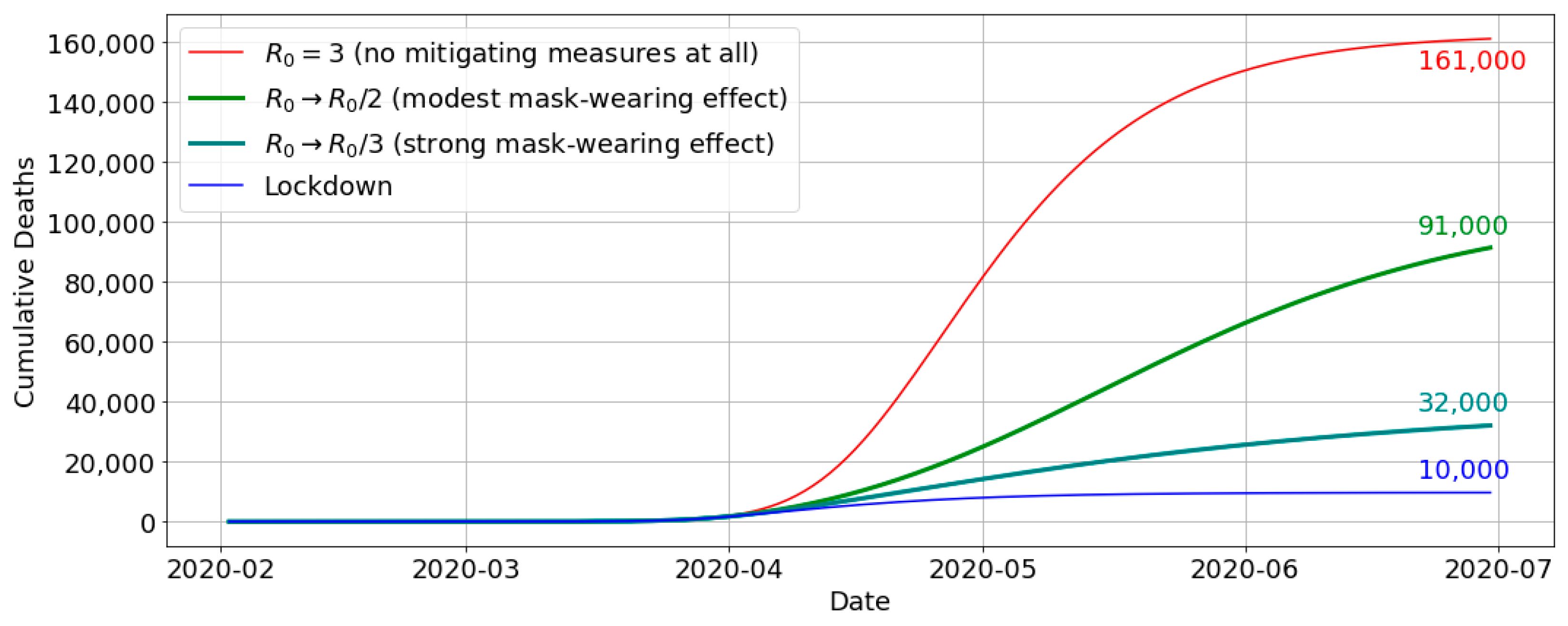 Climate 12 00129 g005