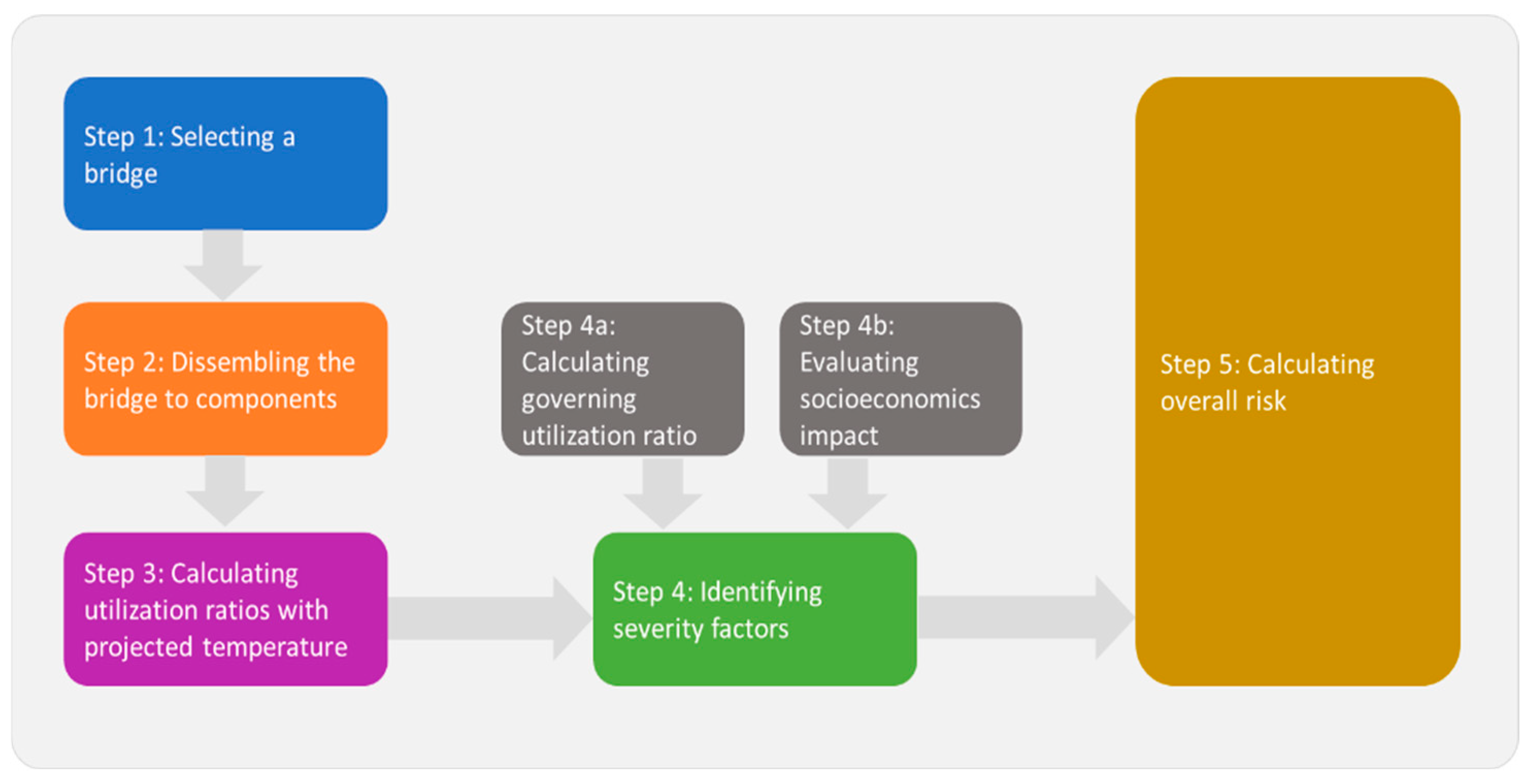 Climate 12 00132 g001