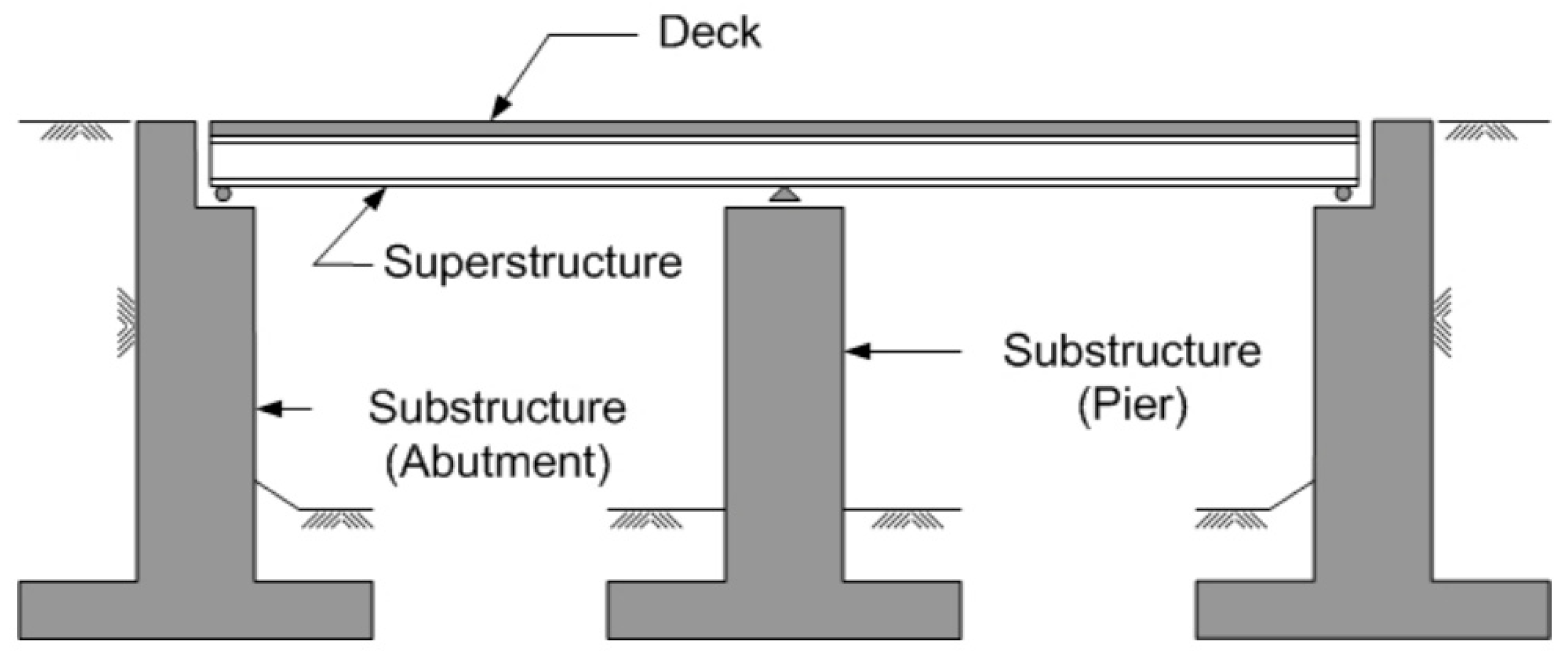 Climate 12 00132 g002