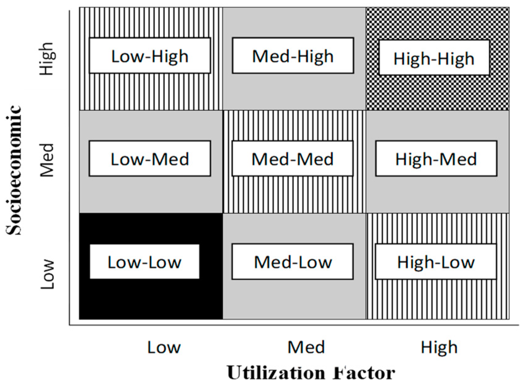 Climate 12 00132 g003