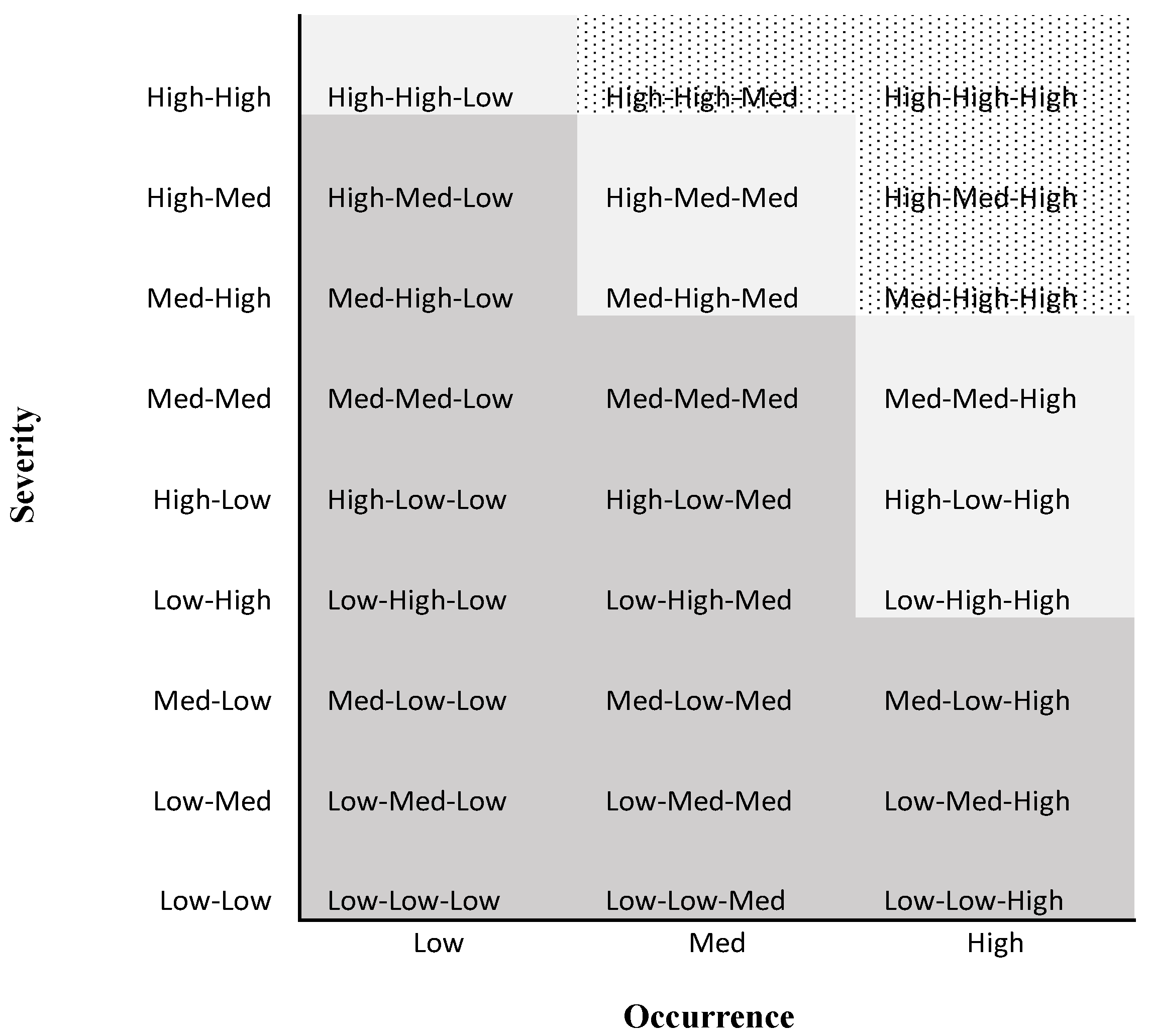 Climate 12 00132 g004