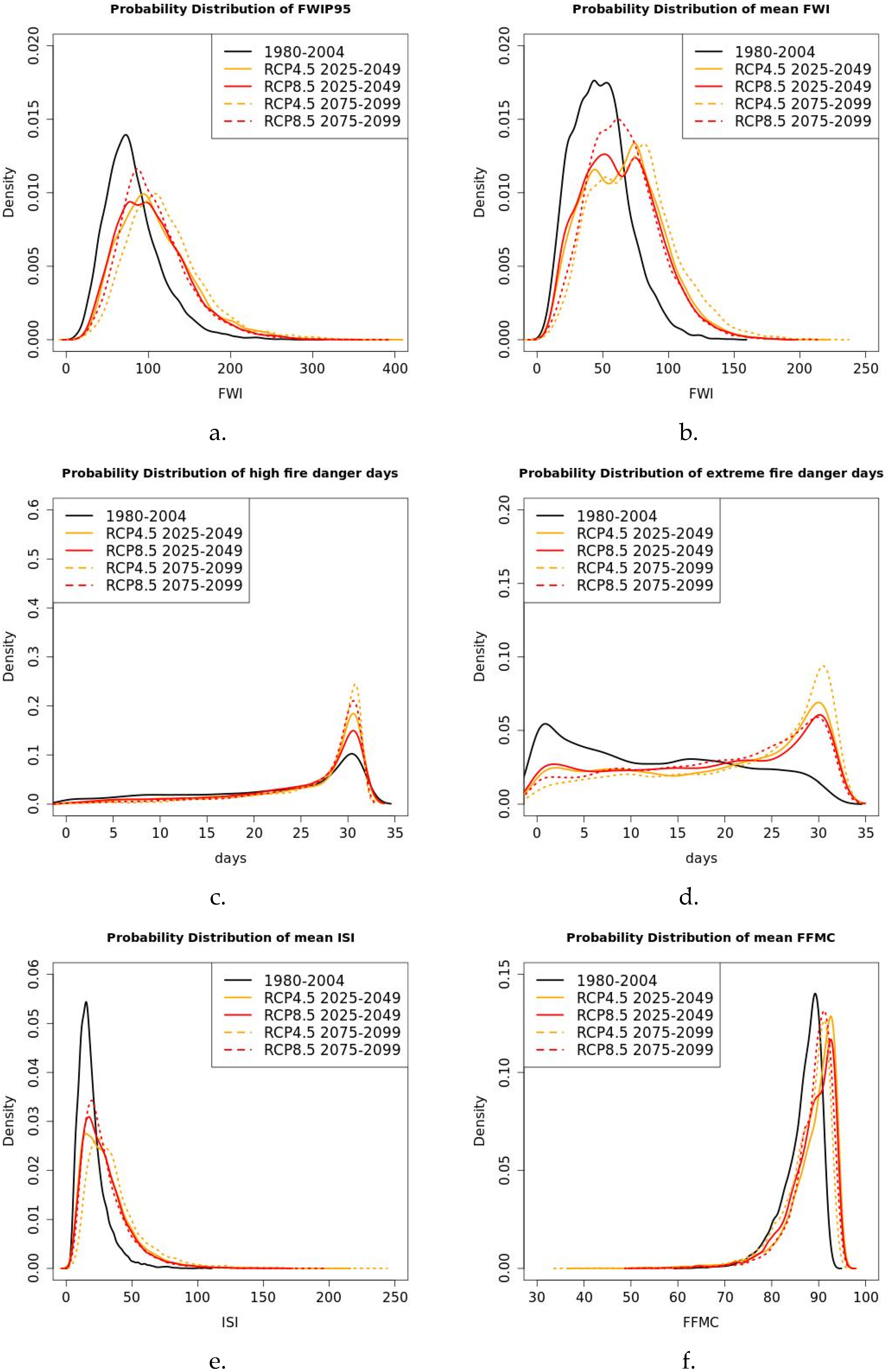 Climate 12 00135 g013