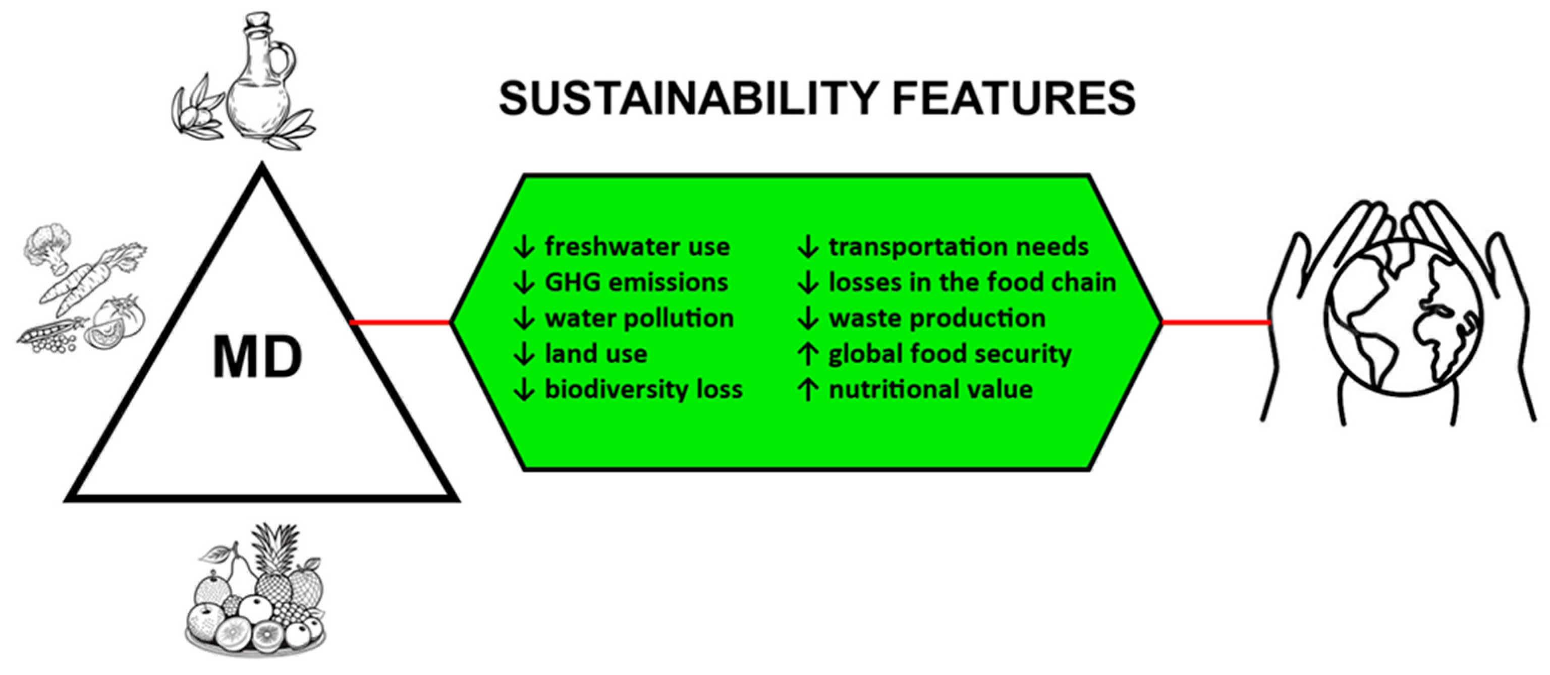 Climate 12 00136 g001