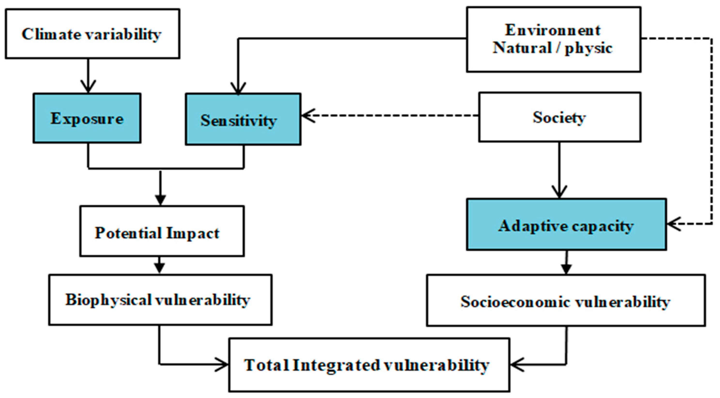 Climate 12 00138 g002 Climate 12 00138 g002