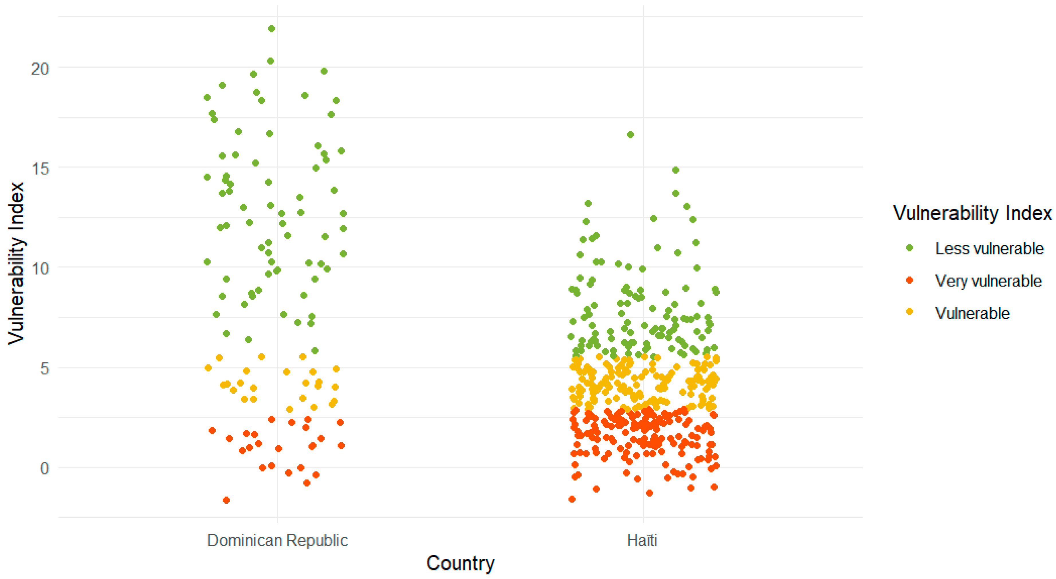 Climate 12 00138 g003 Climate 12 00138 g003