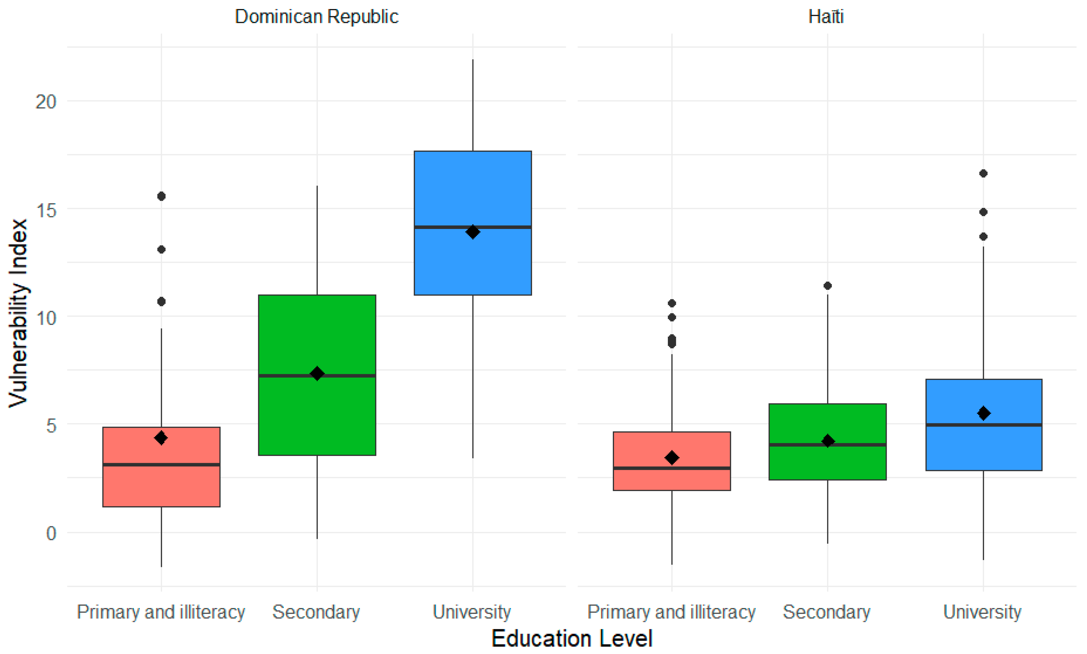 Climate 12 00138 g004 Climate 12 00138 g004