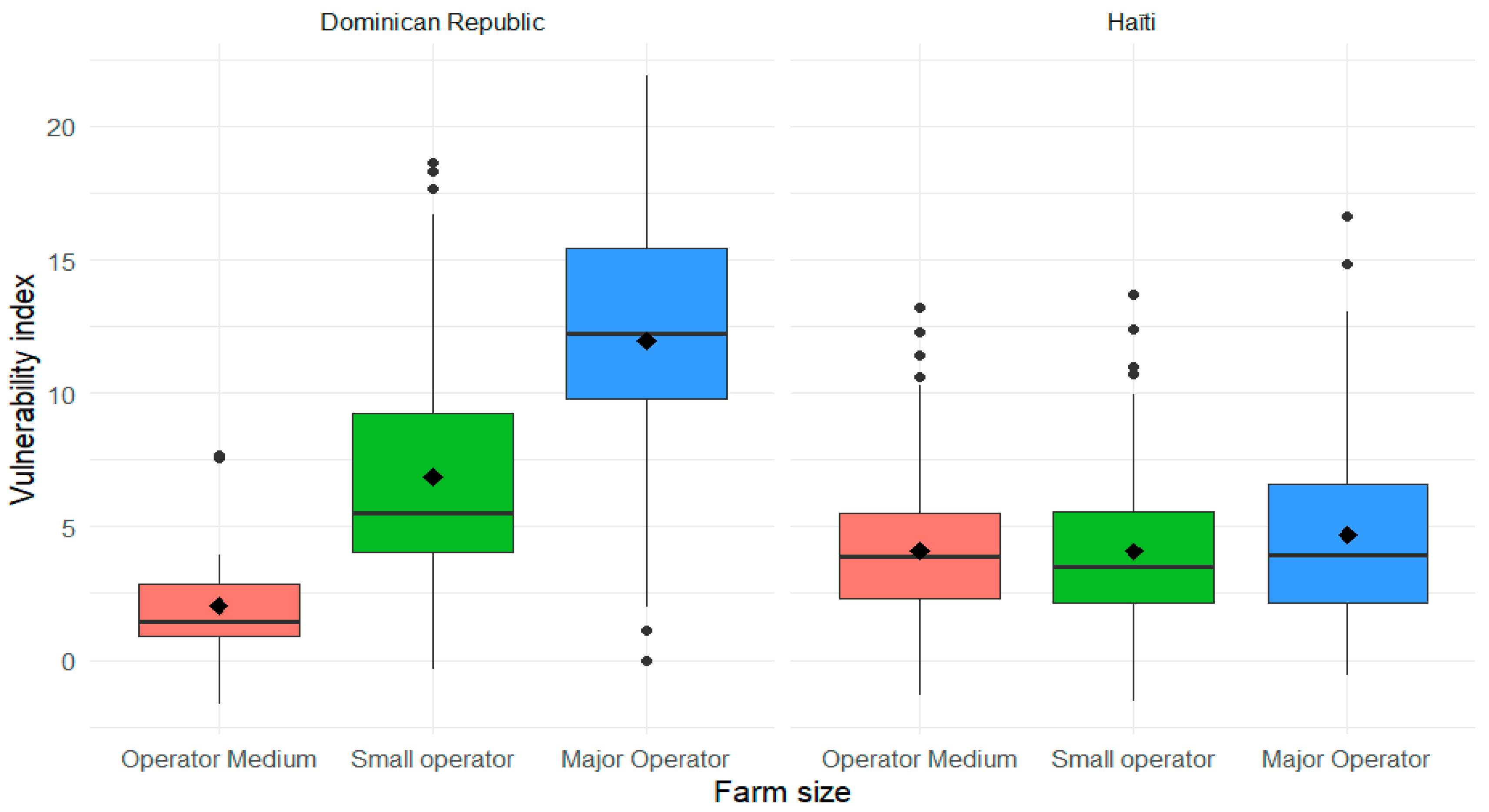 Climate 12 00138 g005 Climate 12 00138 g005