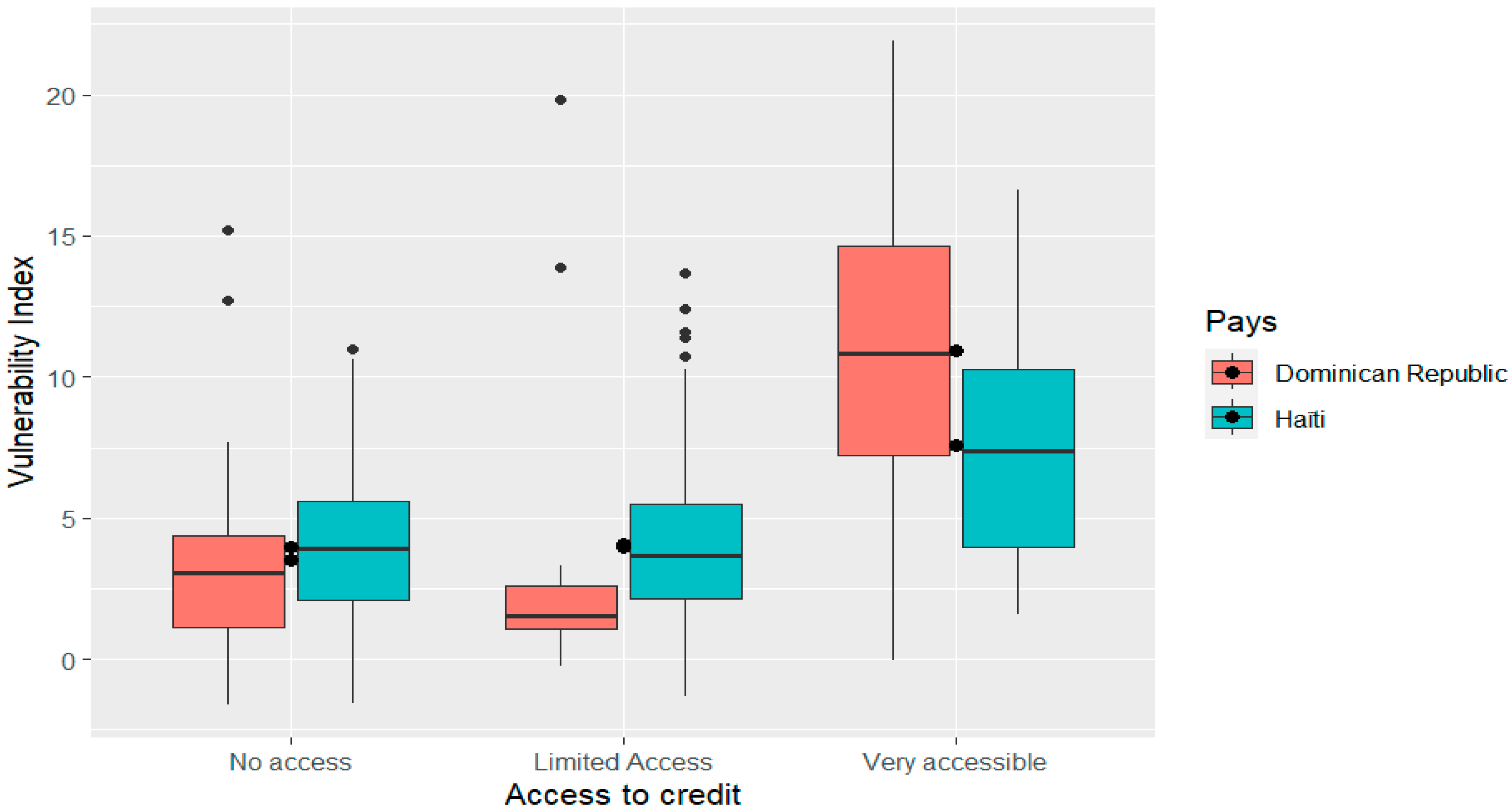 Climate 12 00138 g006 Climate 12 00138 g006