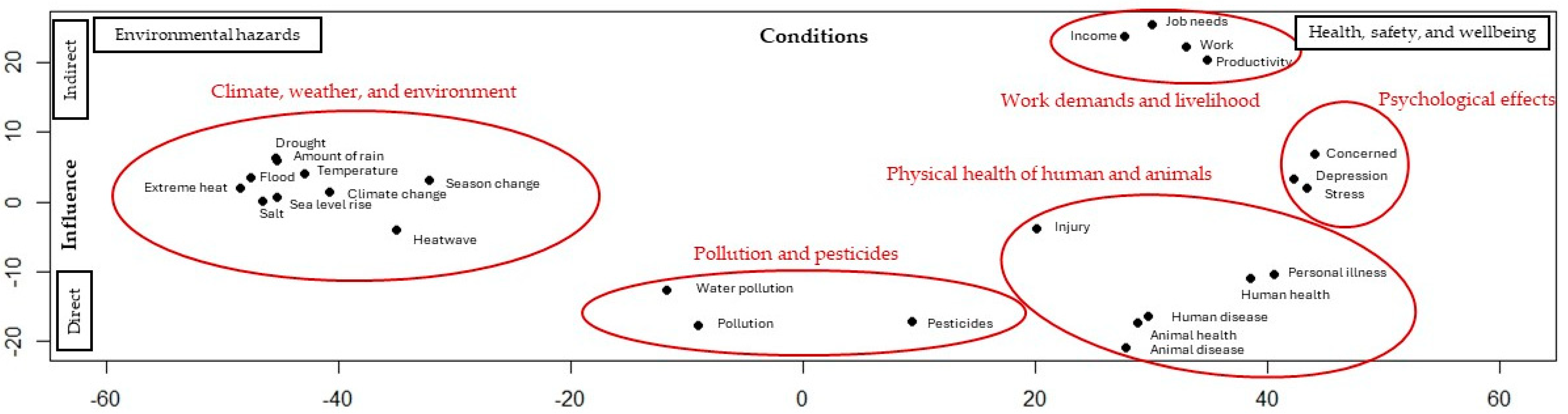Climate 12 00139 g002