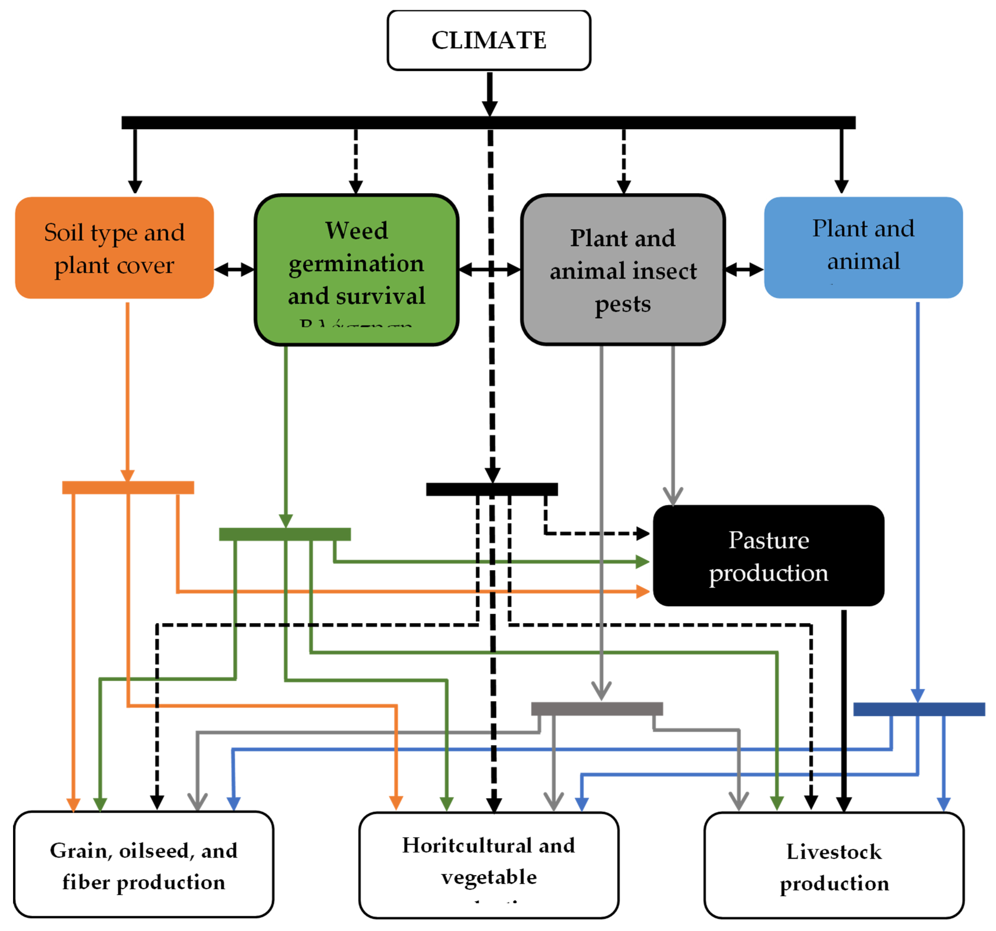 Climate 12 00144 g001
