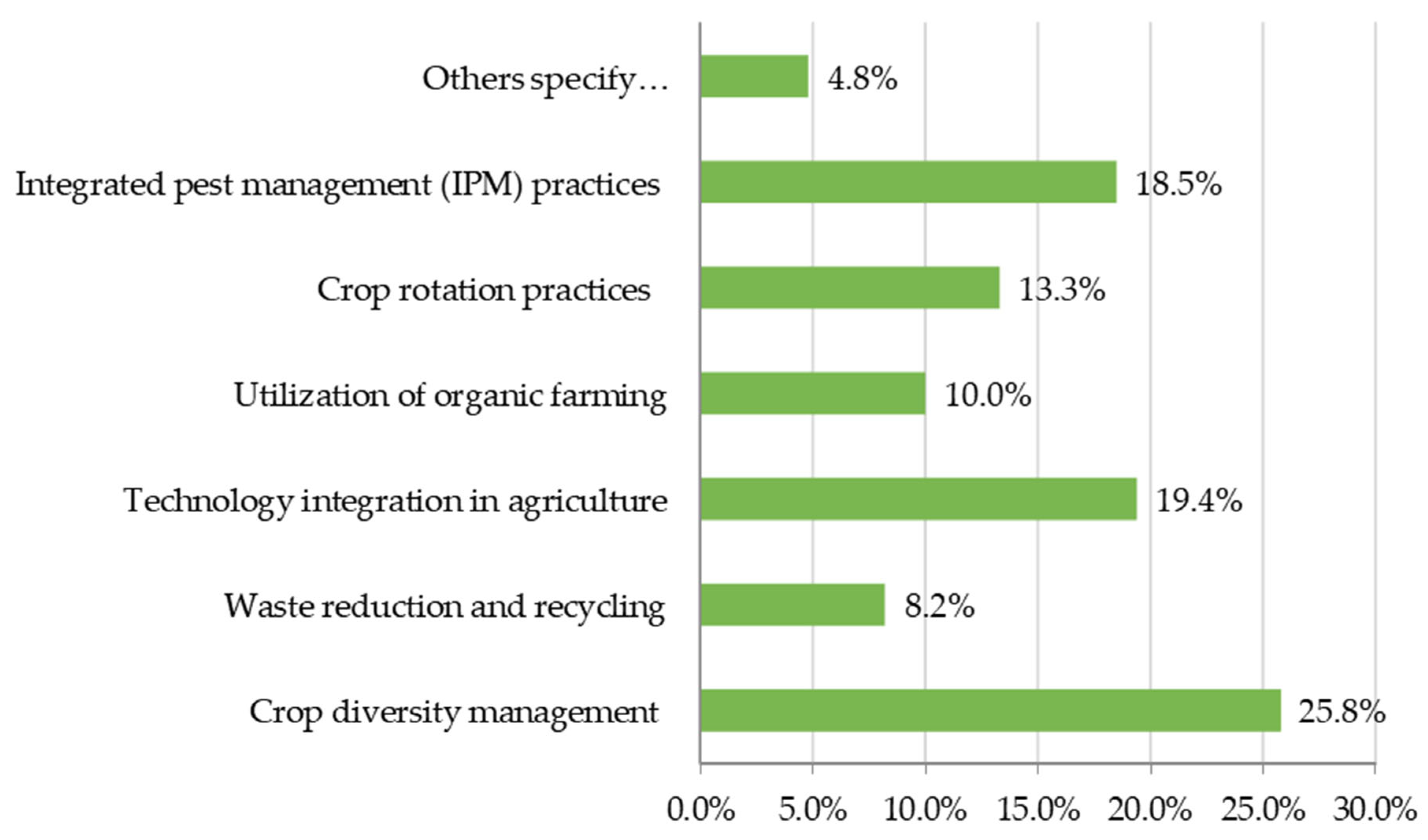 Climate 12 00144 g002