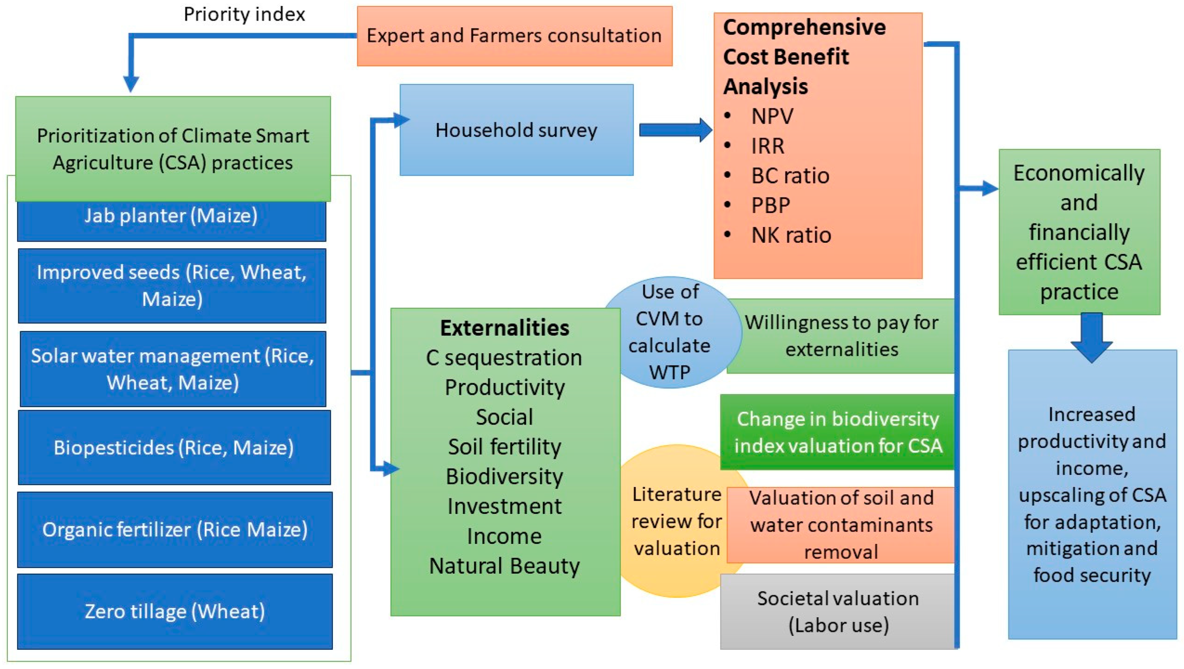 Climate 12 00145 g001