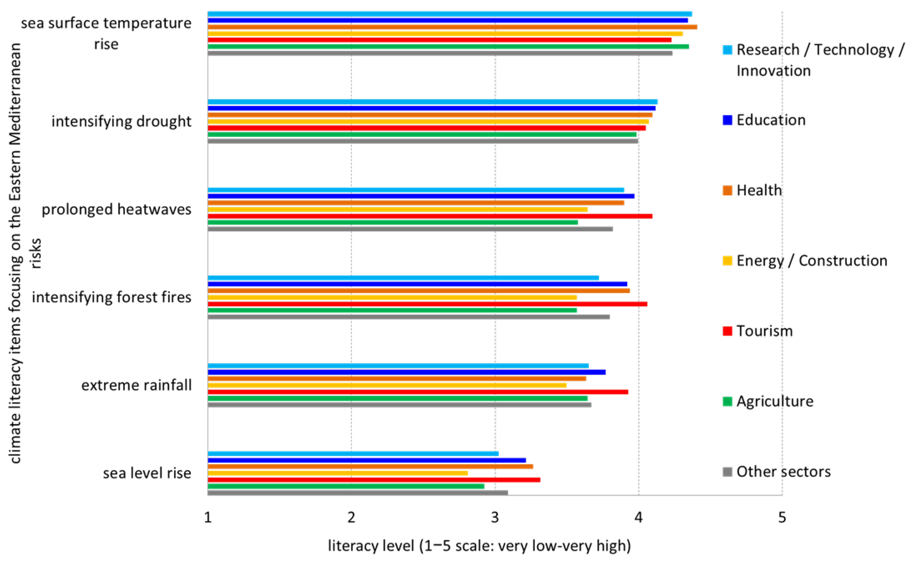 Climate 12 00146 g002