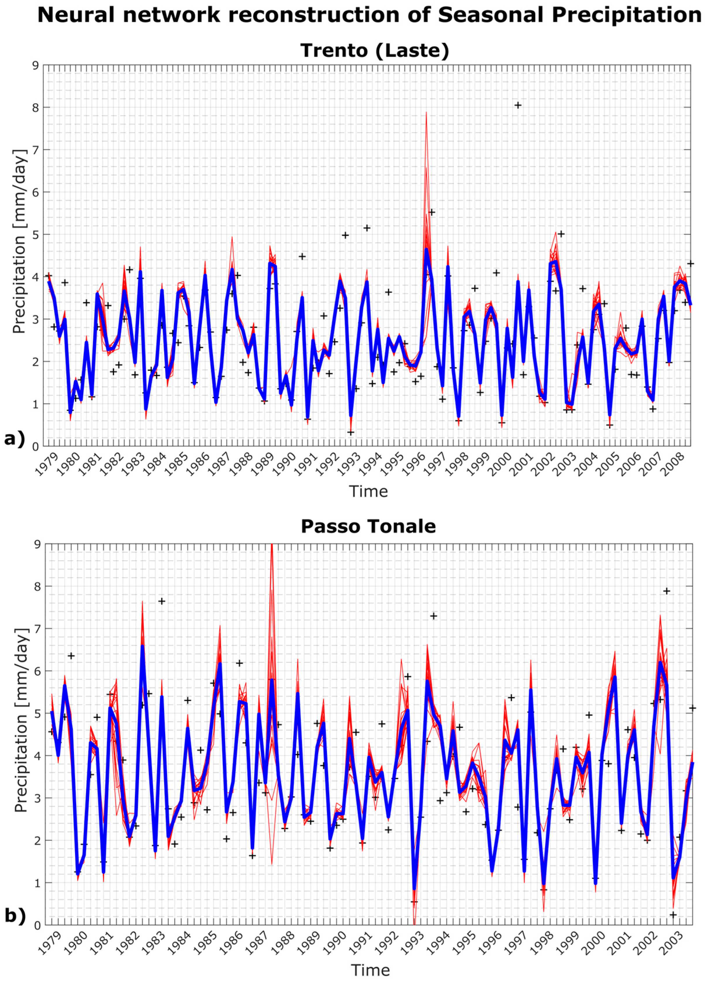 Climate 12 00147 g004