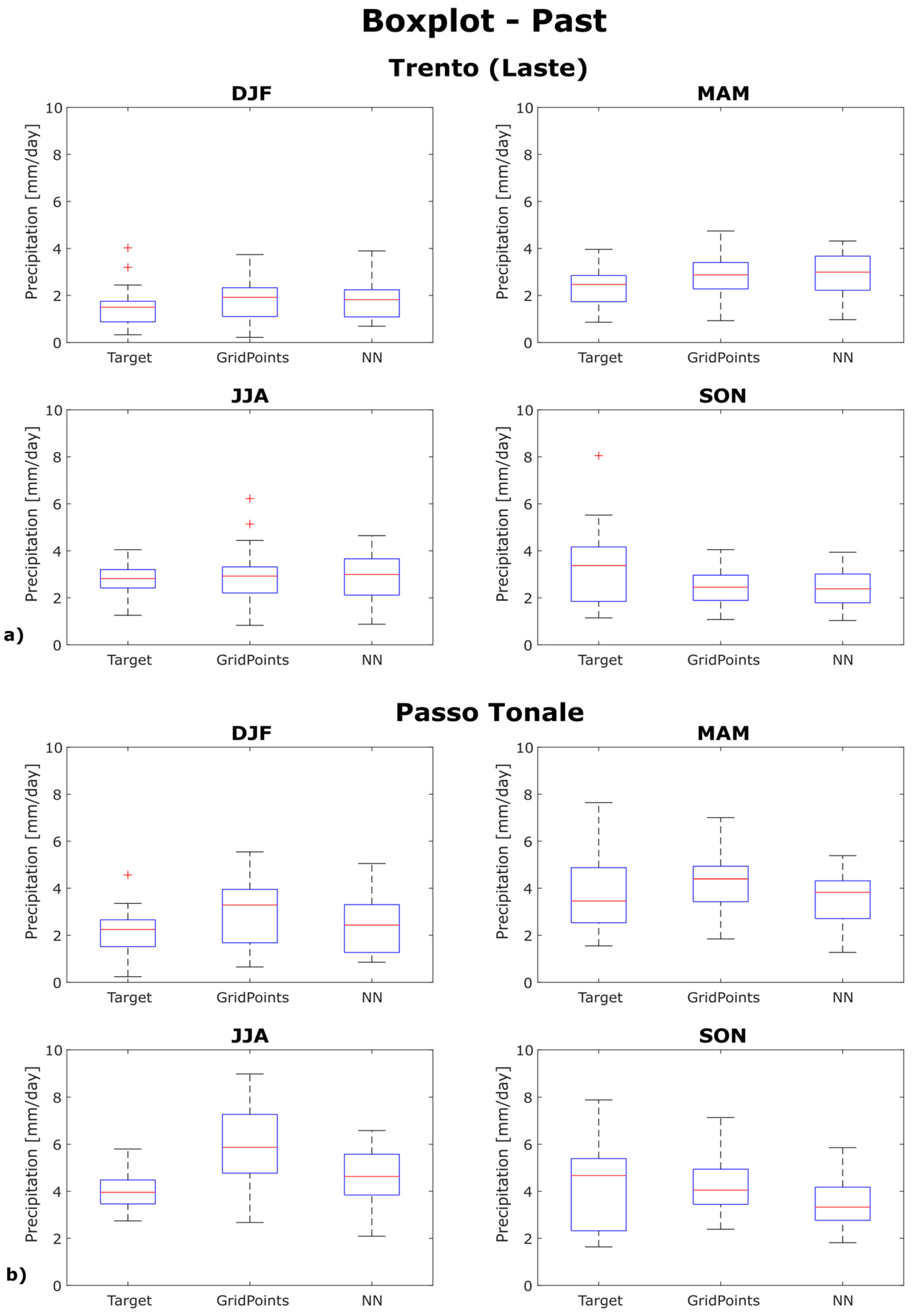 Climate 12 00147 g005