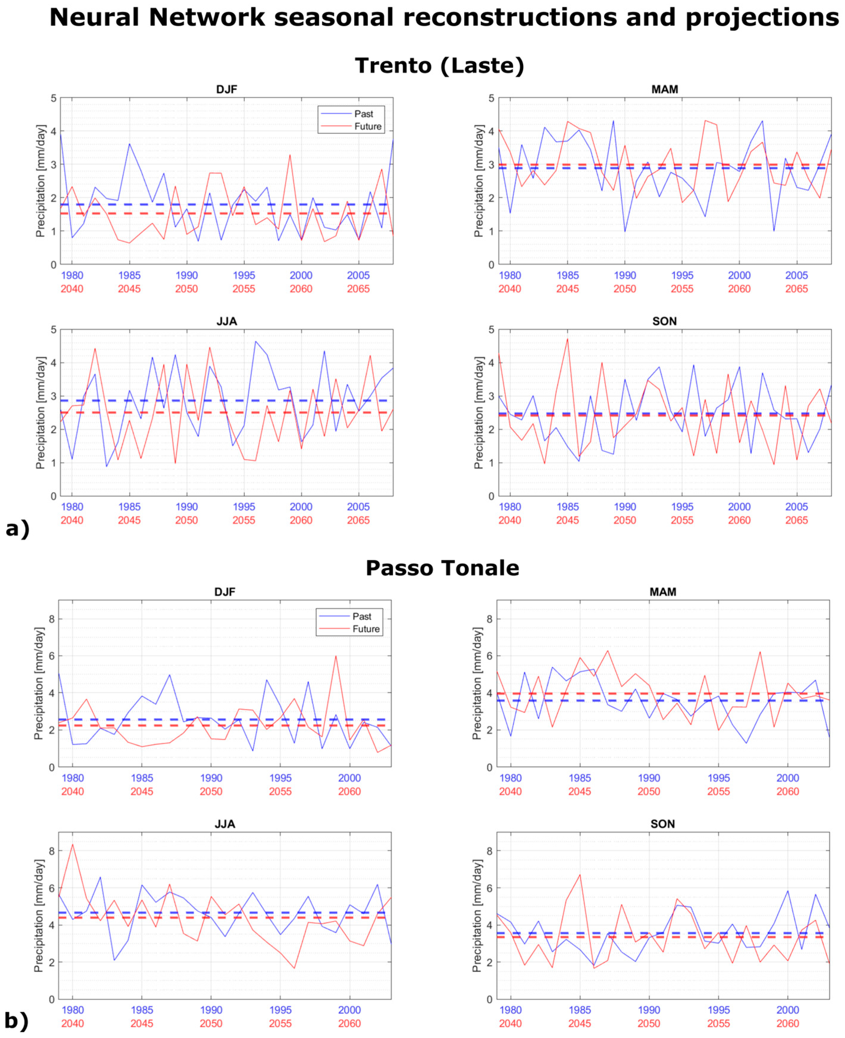 Climate 12 00147 g007
