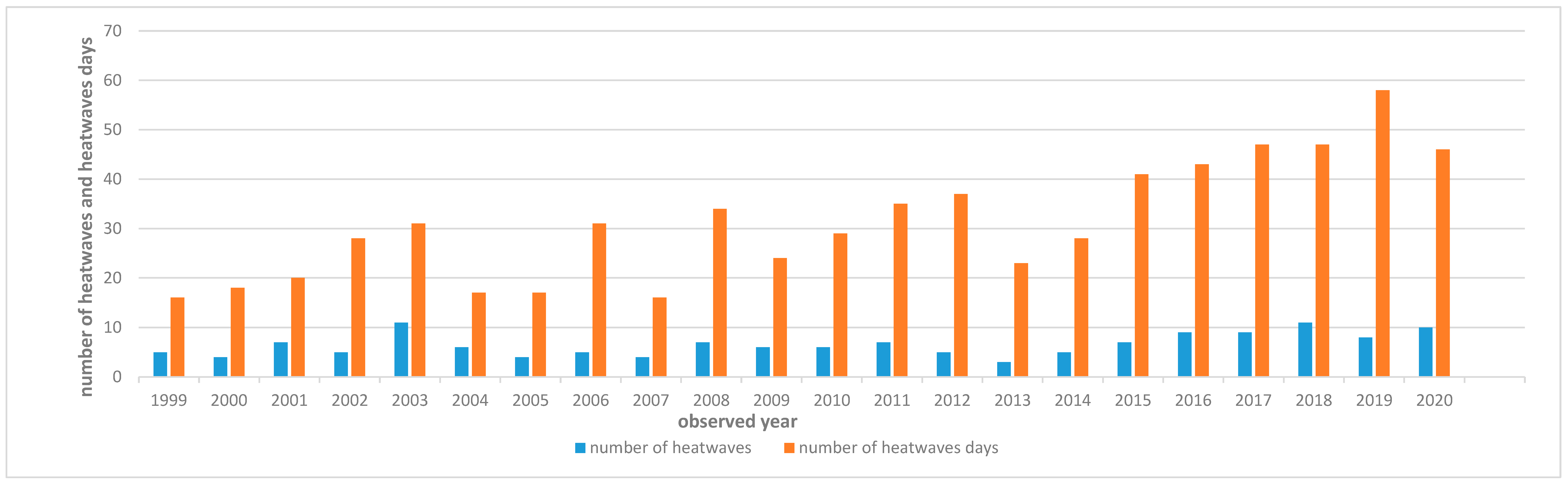 Climate 12 00148 g001