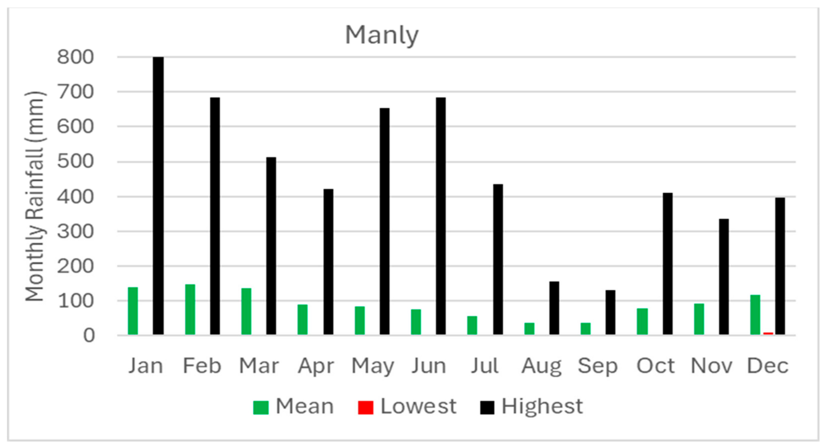 Climate 12 00153 g002a