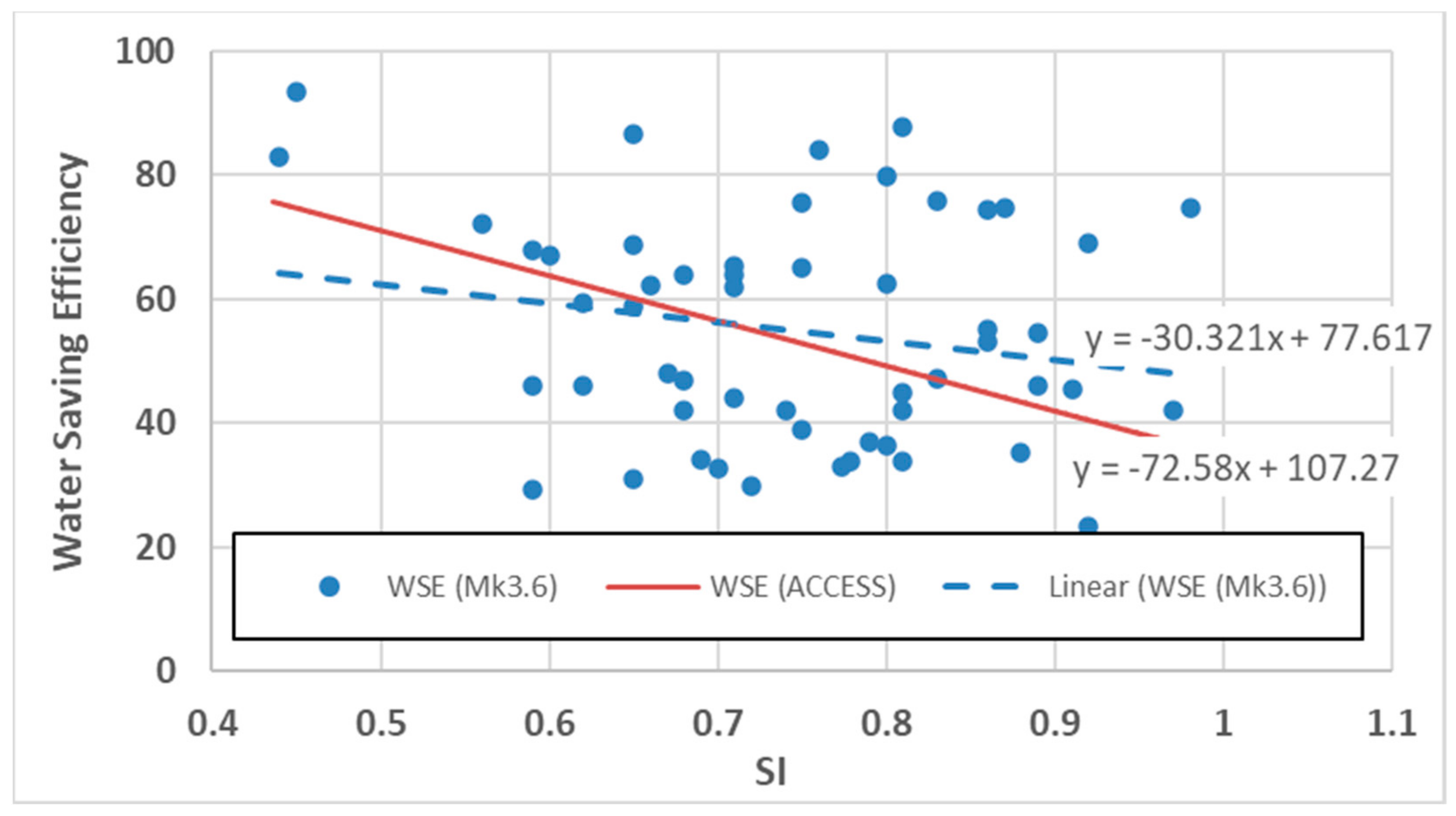 Climate 12 00153 g004