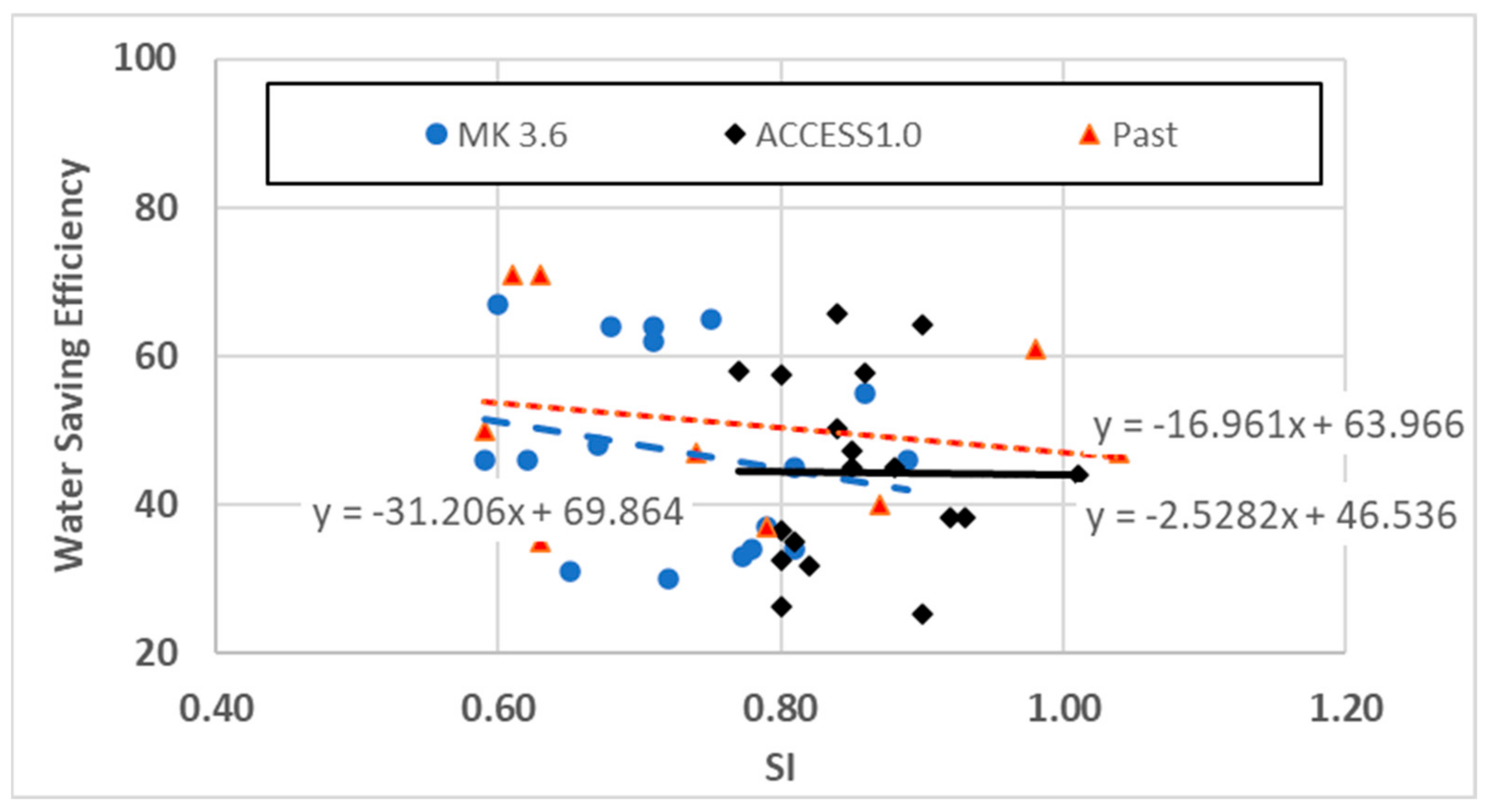 Climate 12 00153 g007