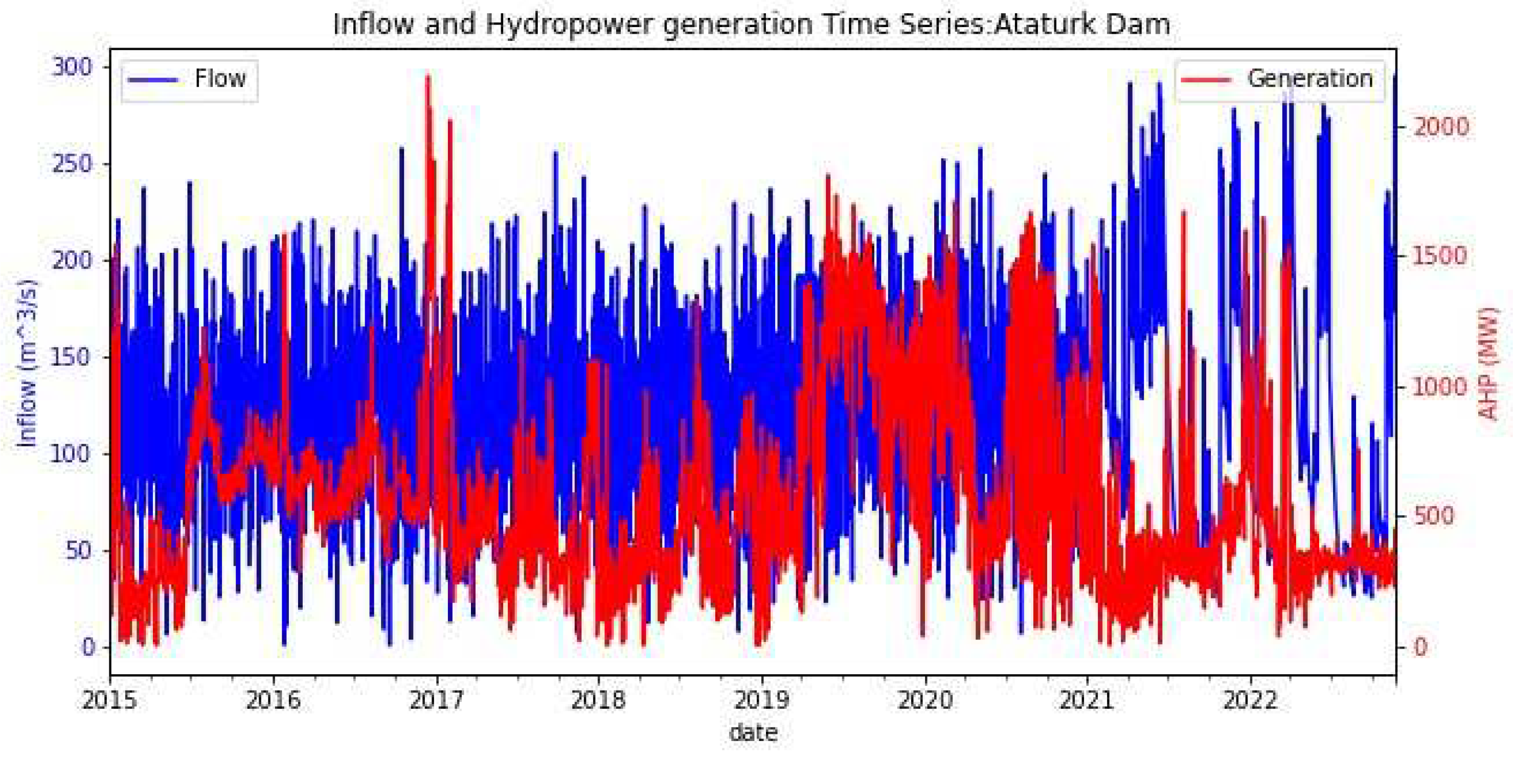 Climate 12 00156 g002