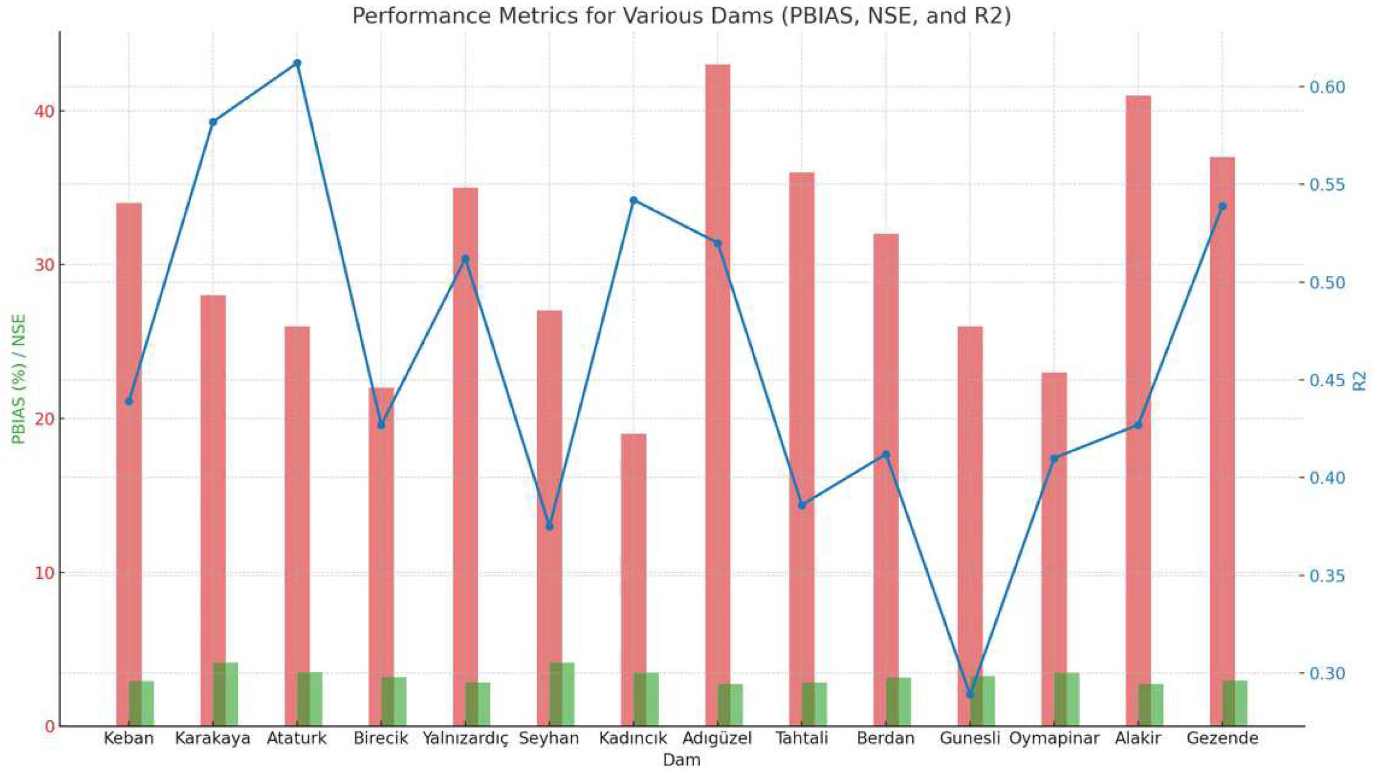 Climate 12 00156 g005